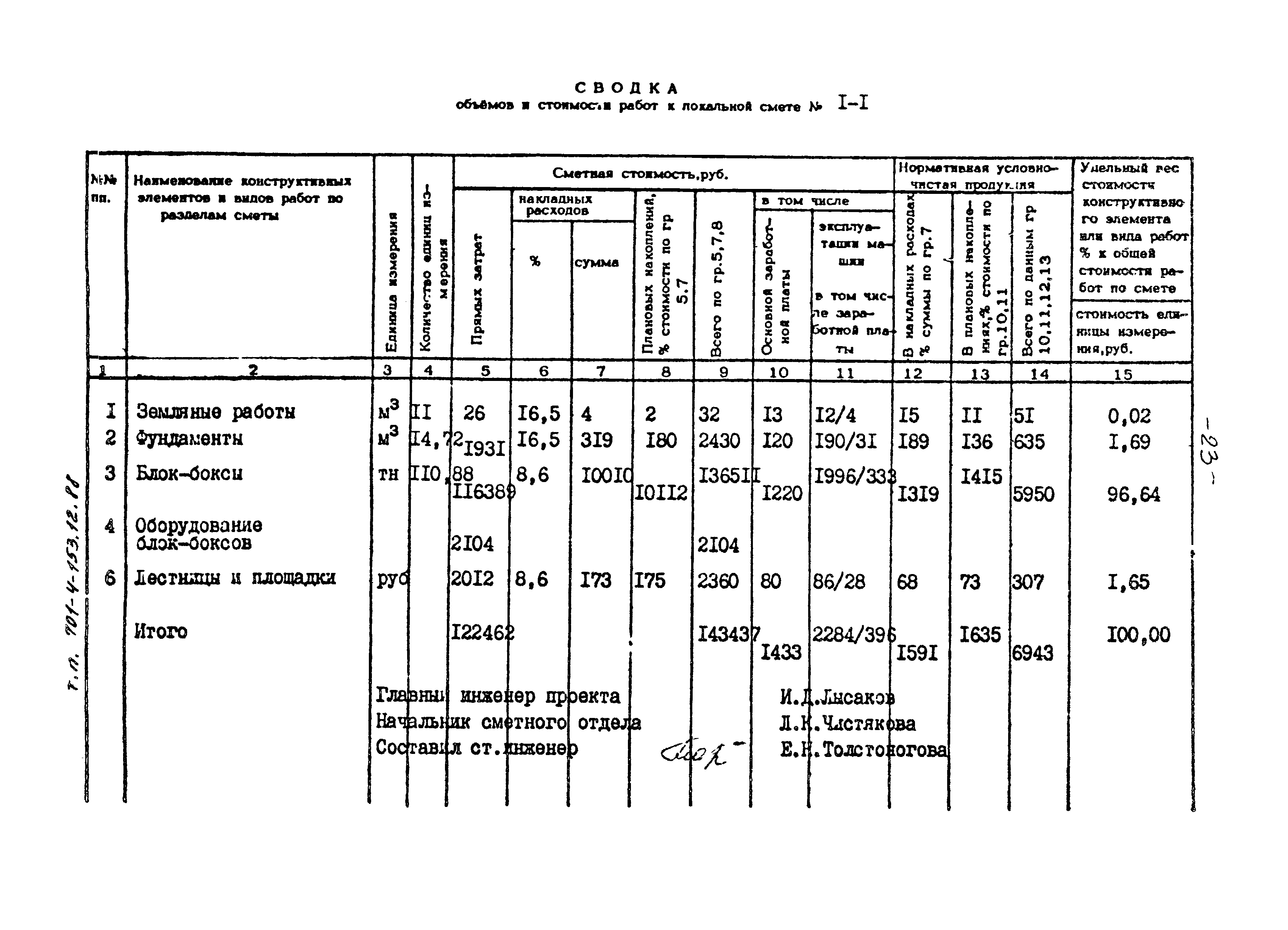 Типовой проект 701-4-153.12.88