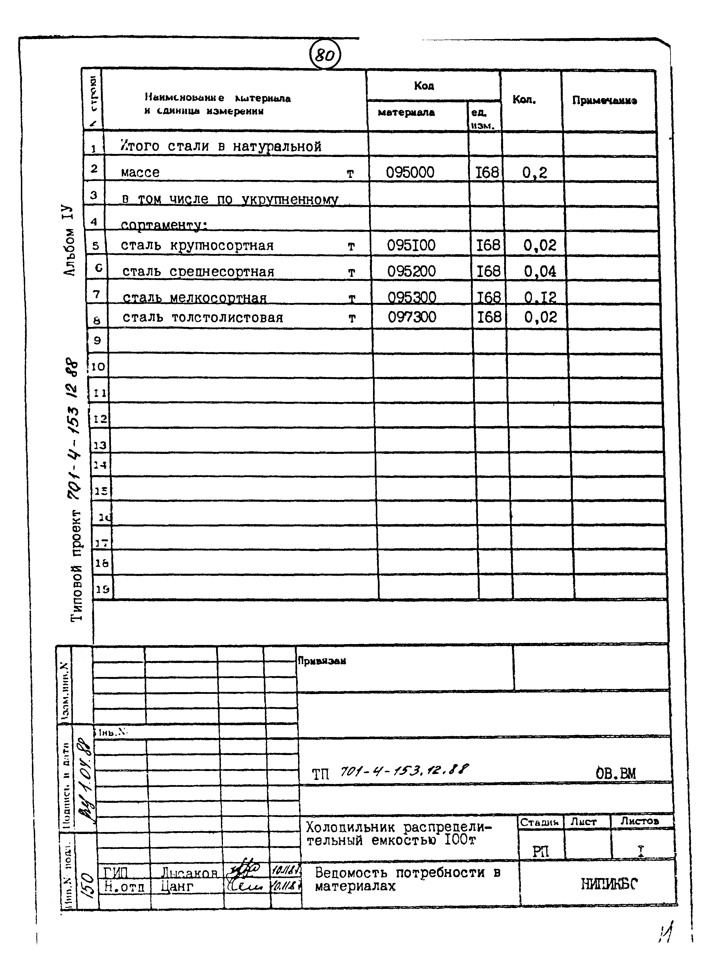 Типовой проект 701-4-153.12.88