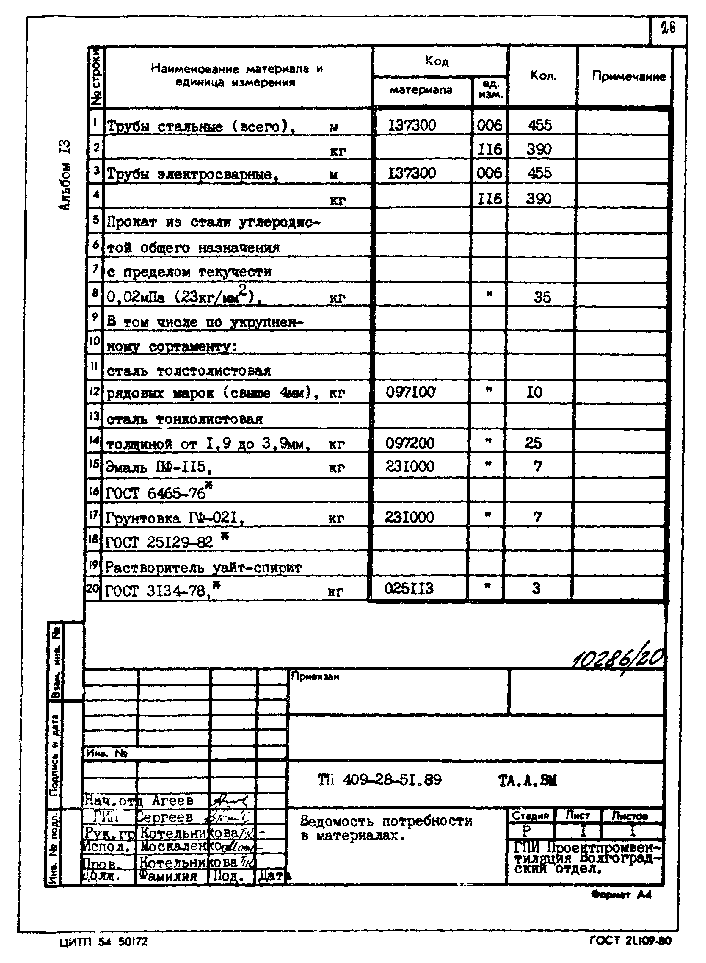 Типовой проект 409-28-51.89