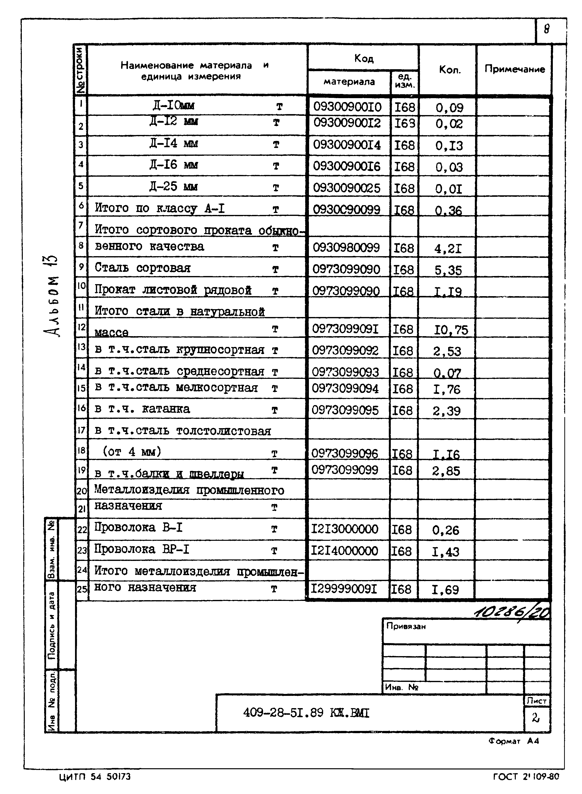 Типовой проект 409-28-51.89
