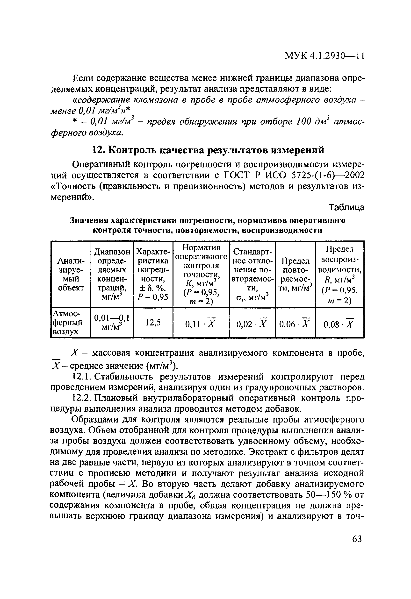 МУК 4.1.2930-11