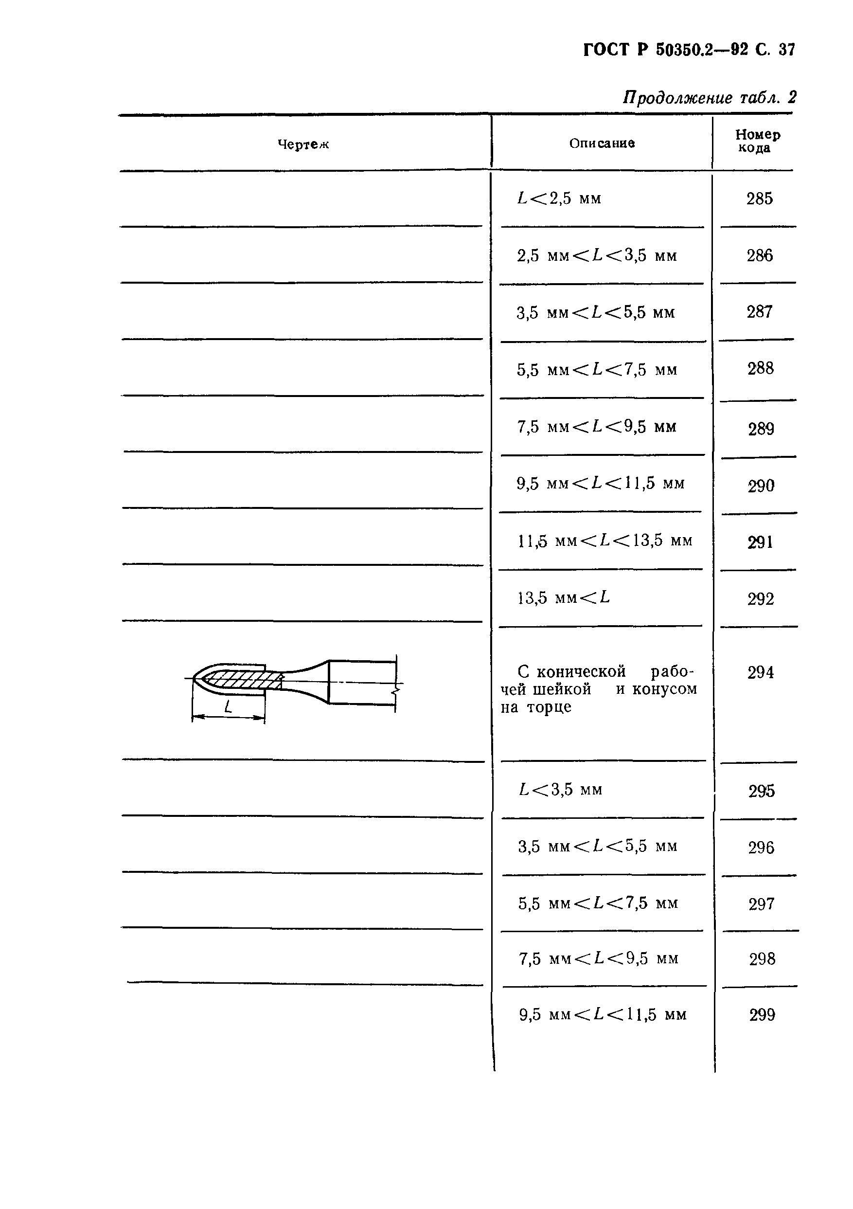 ГОСТ Р 50350.2-92