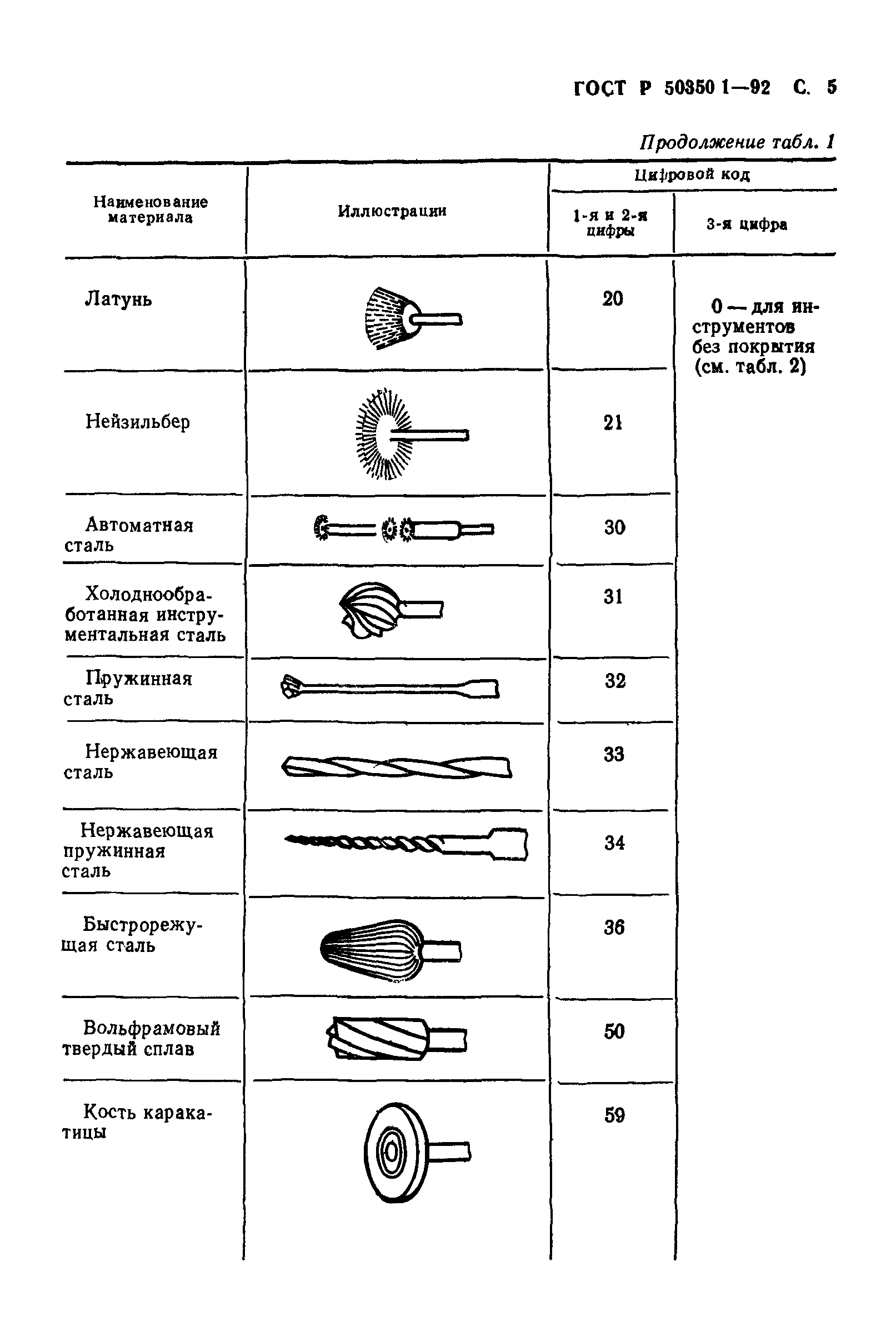 ГОСТ Р 50350.1-92