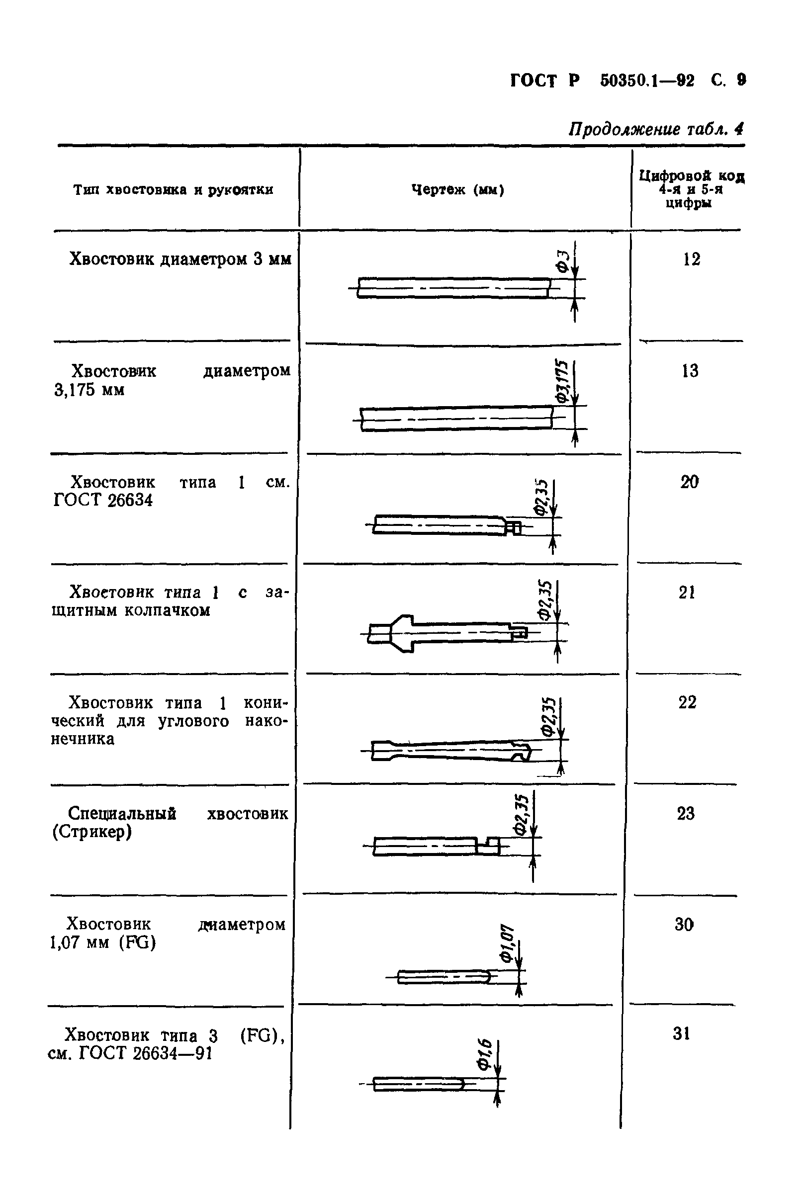 ГОСТ Р 50350.1-92