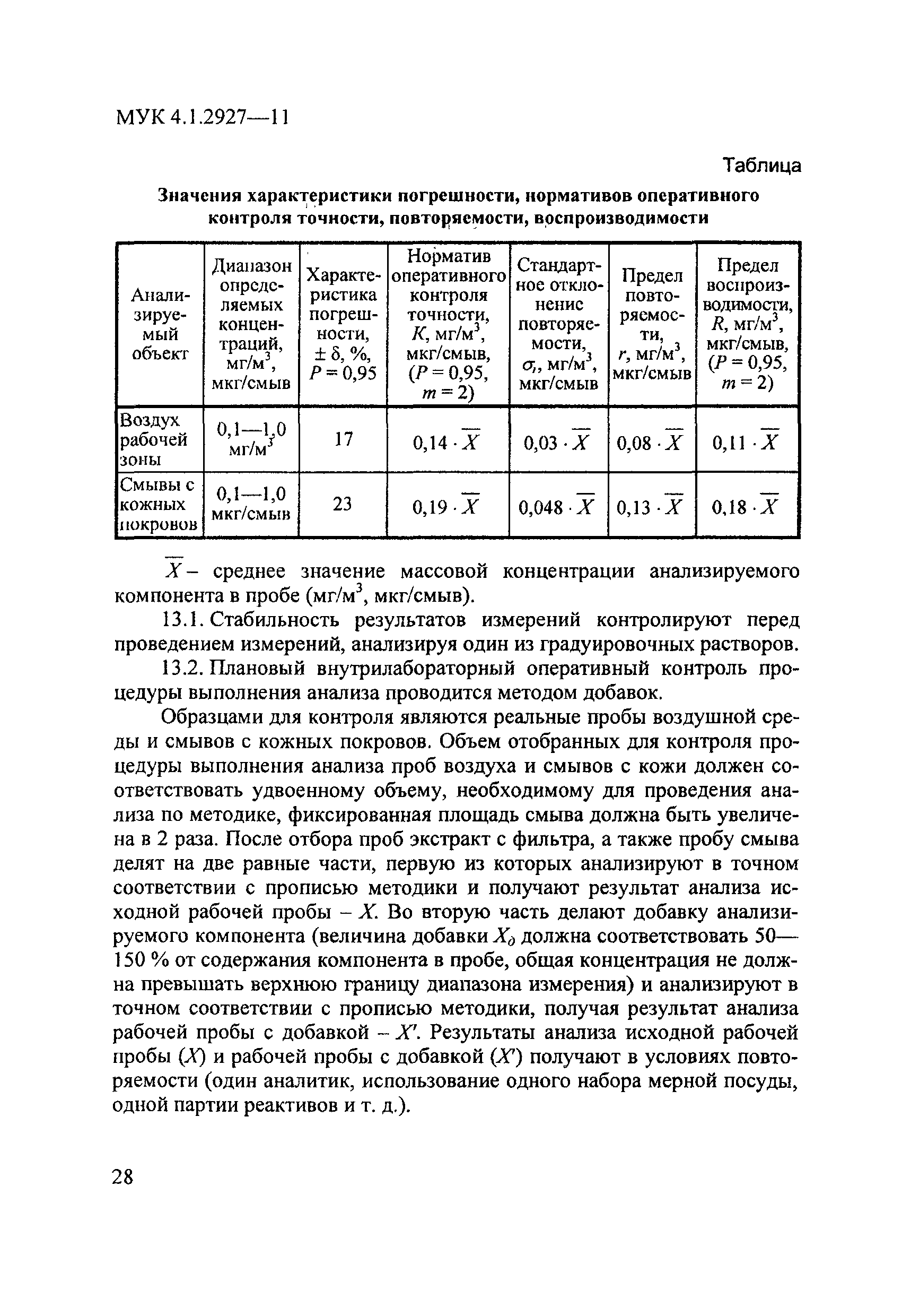 МУК 4.1.2927-11