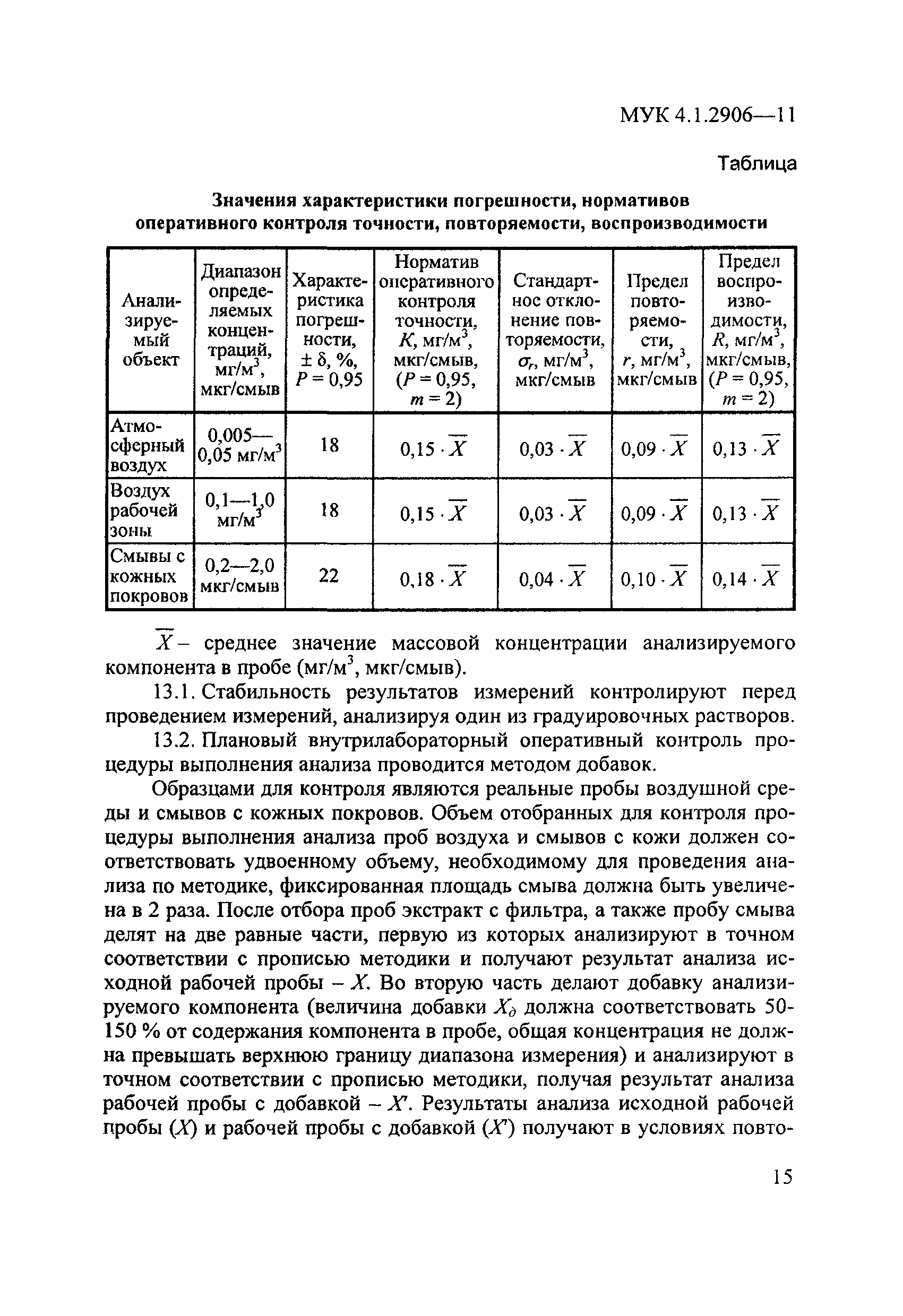 МУК 4.1.2906-11