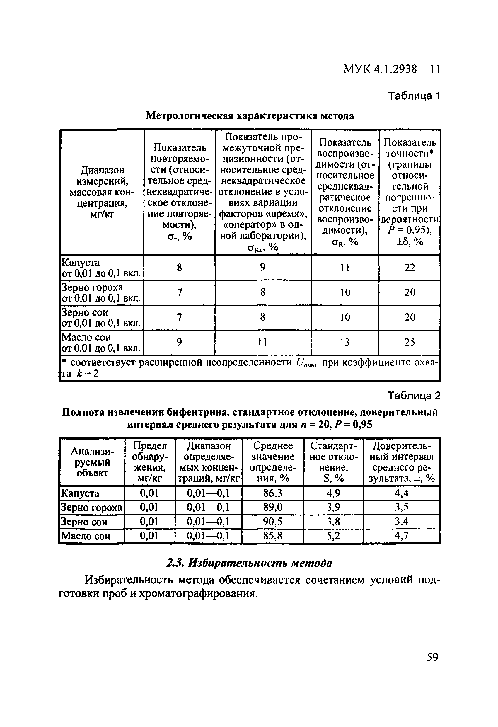 МУК 4.1.2938-11