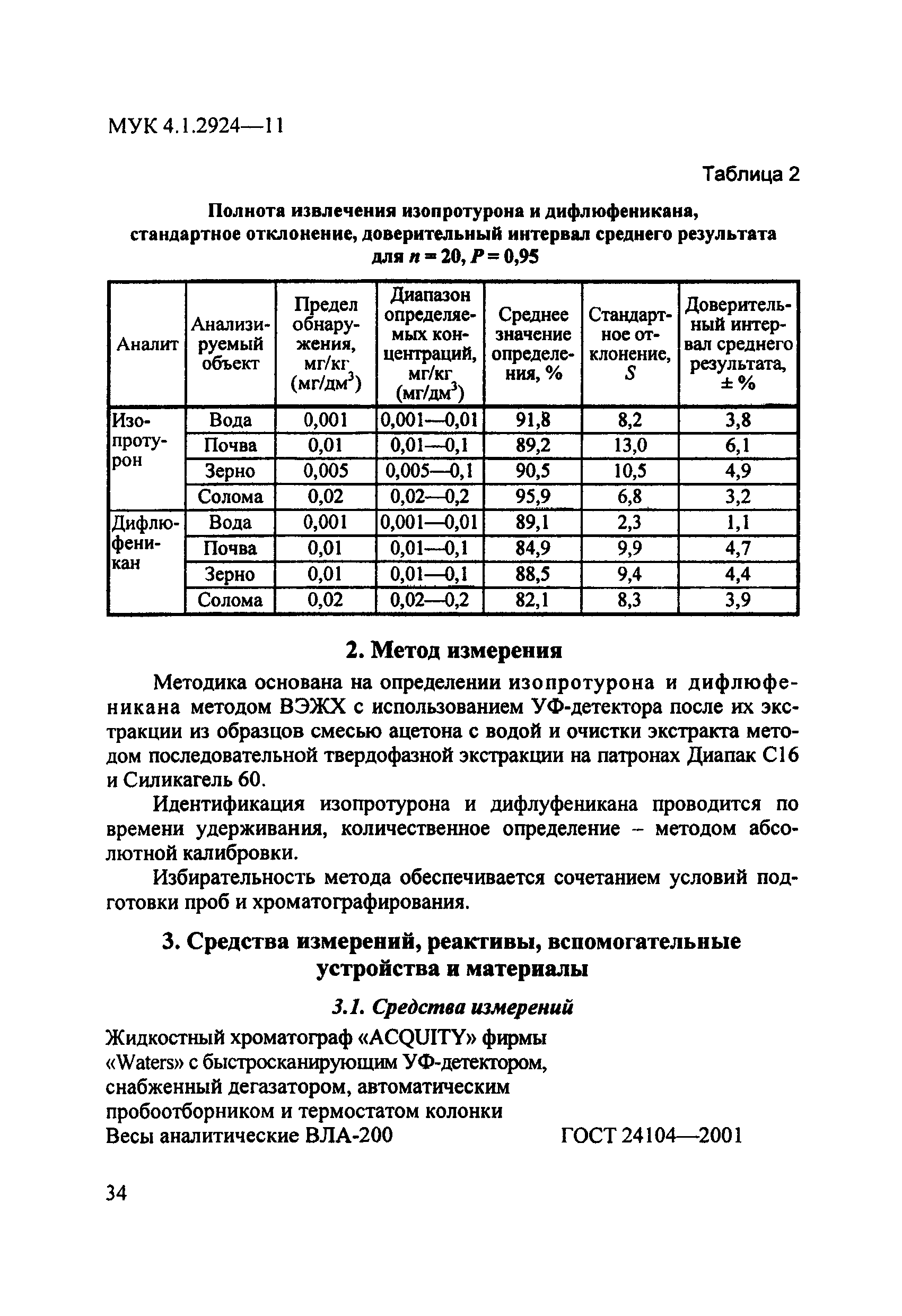 МУК 4.1.2924-11