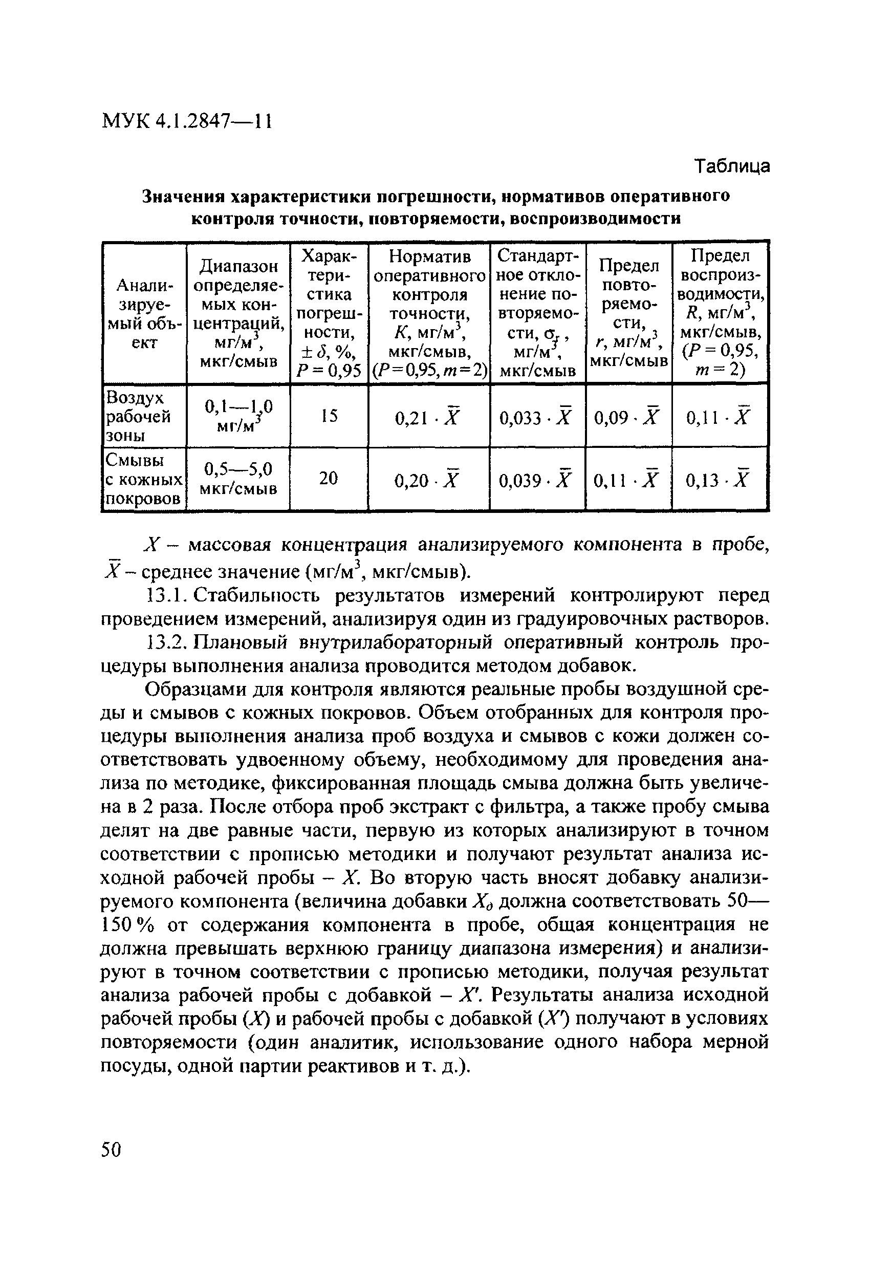 МУК 4.1.2847-11