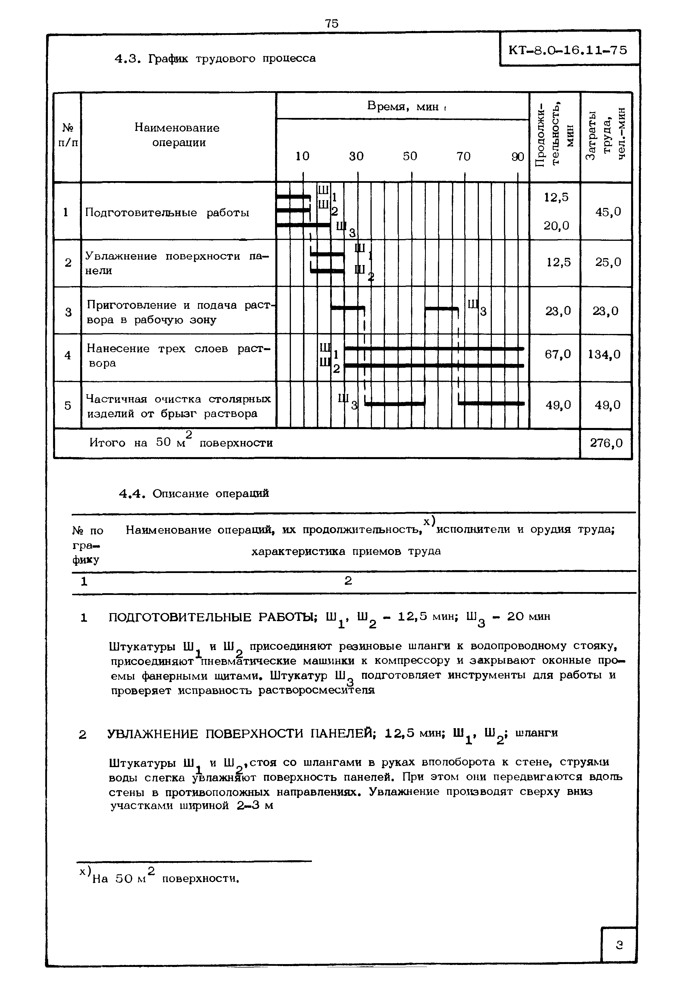 КТ 8.0-16.11-75