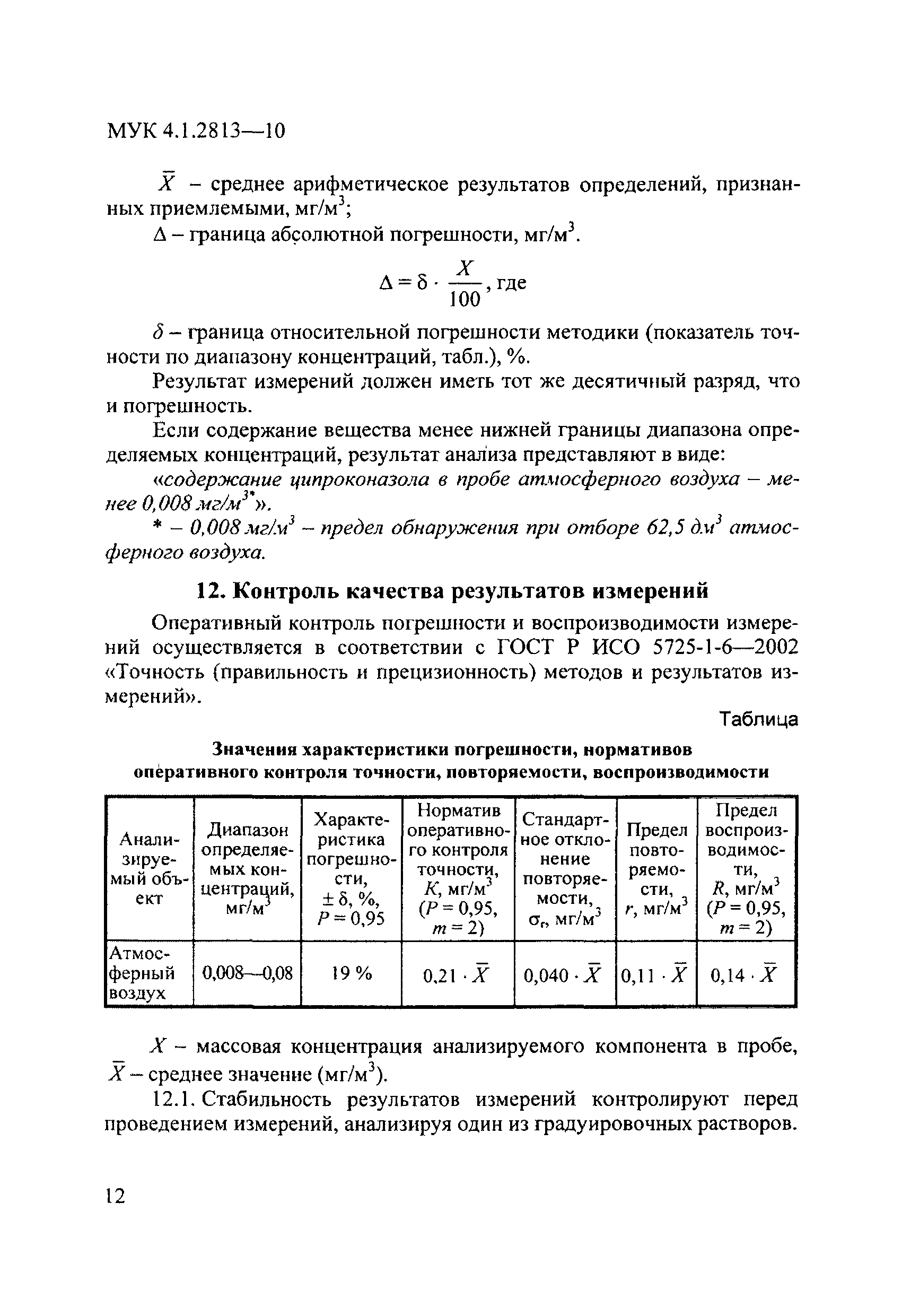 МУК 4.1.2813-10