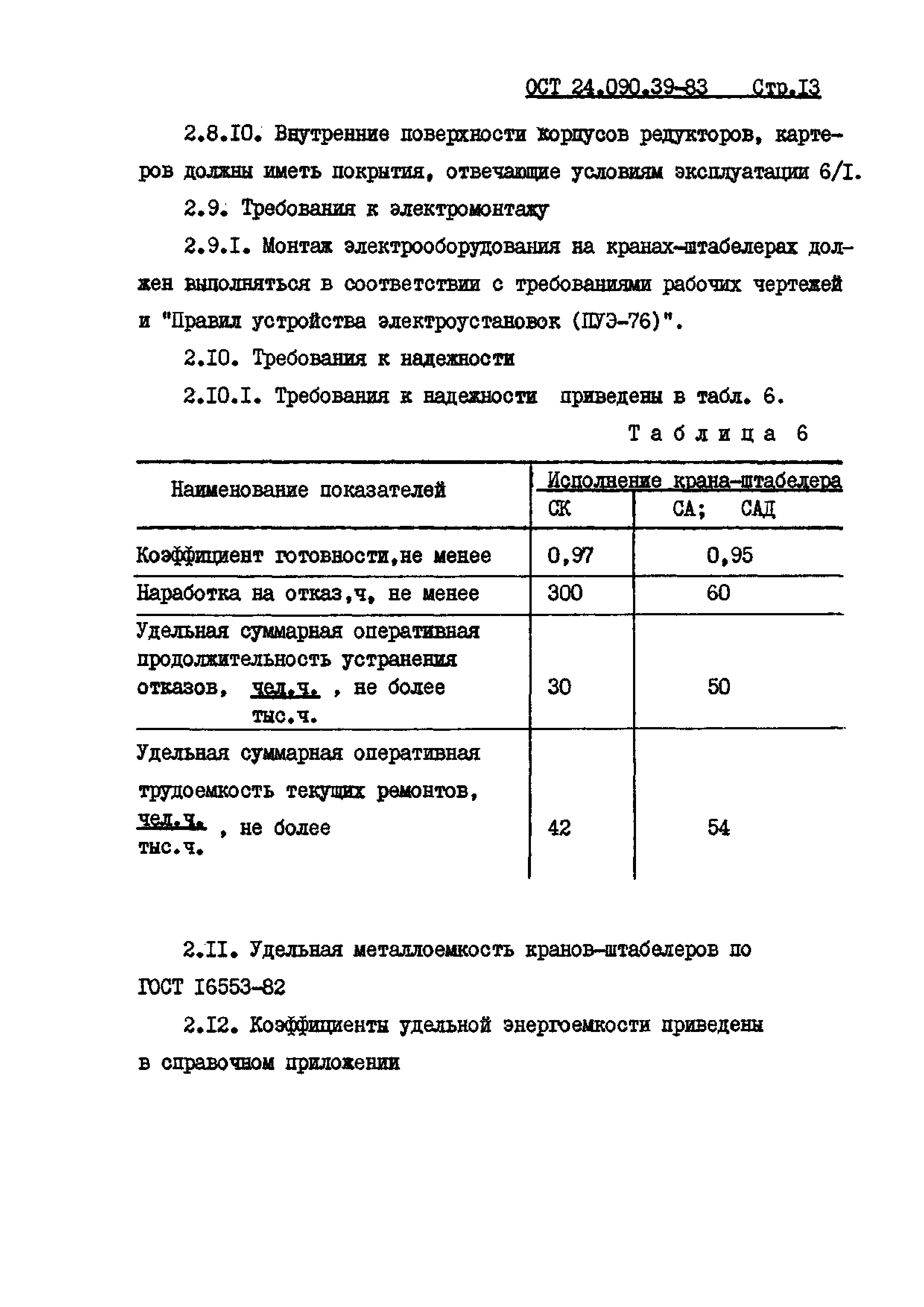 ОСТ 24.090.39-83