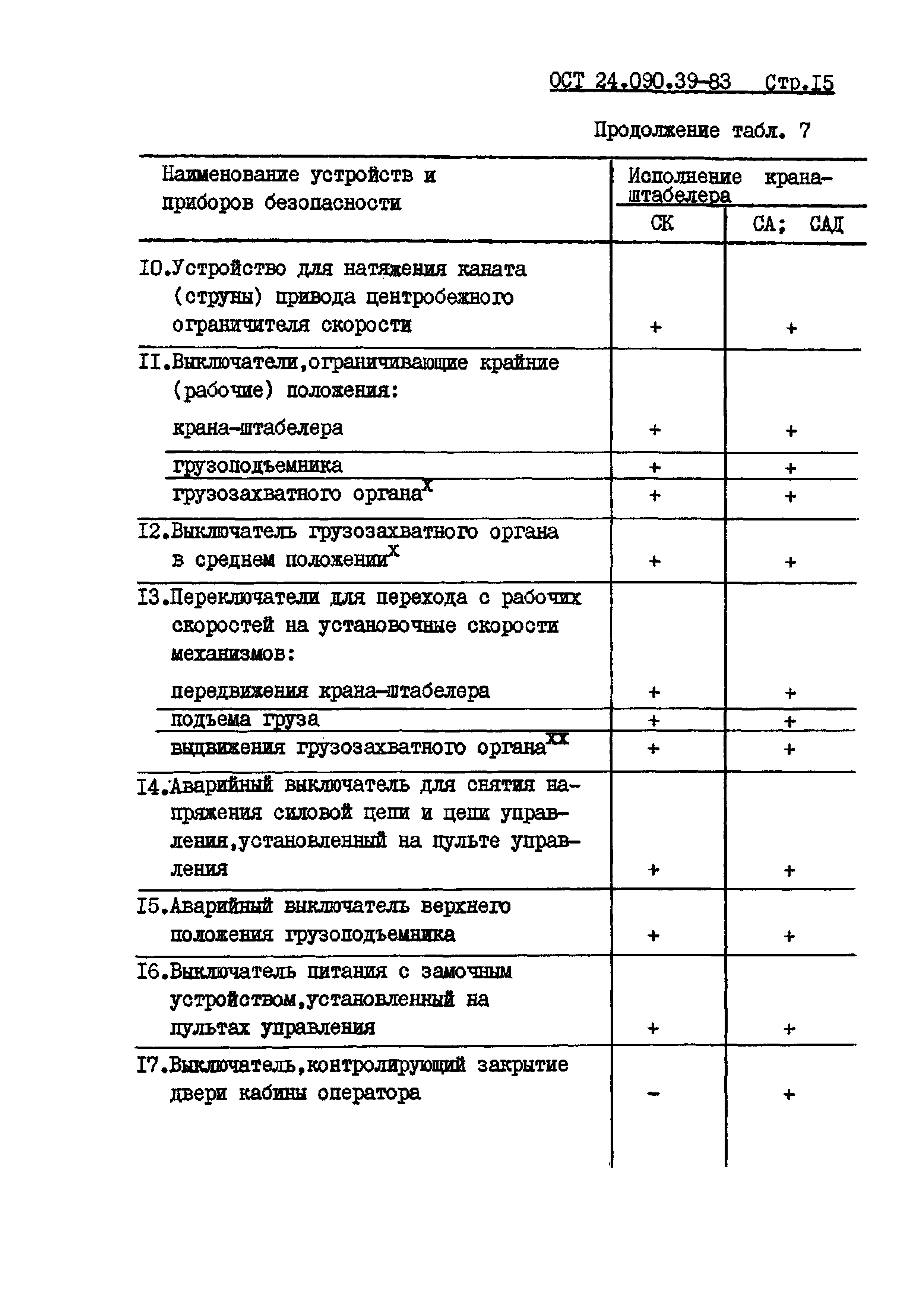 ОСТ 24.090.39-83