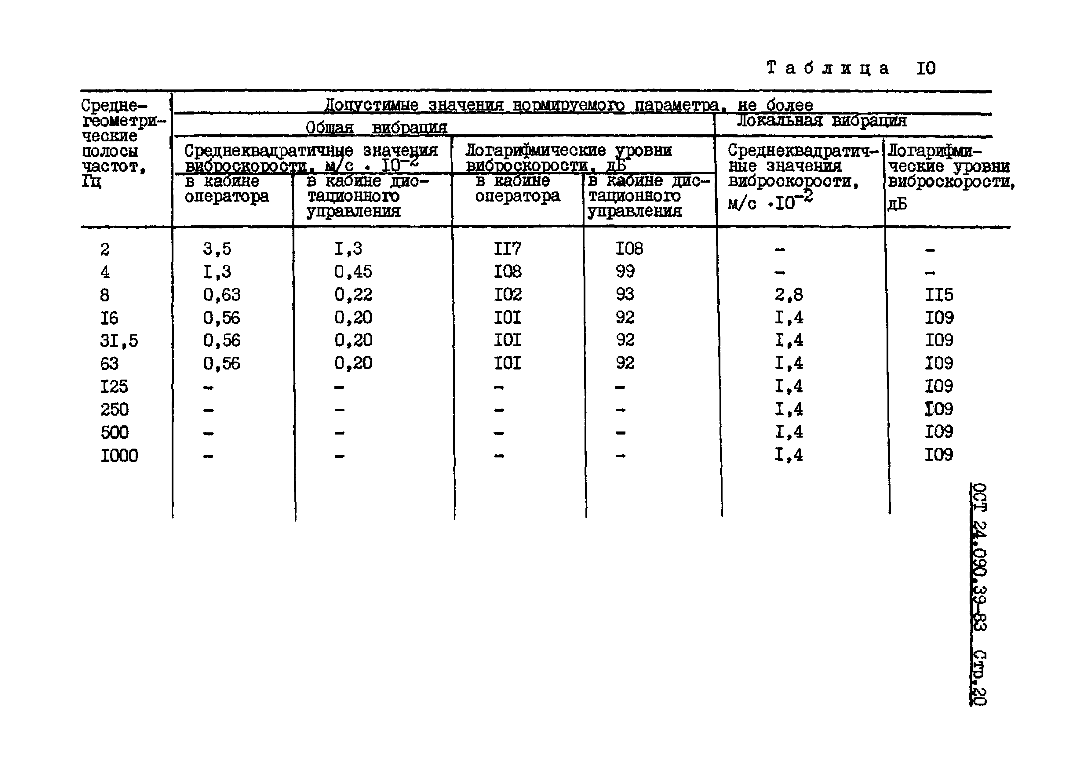 ОСТ 24.090.39-83