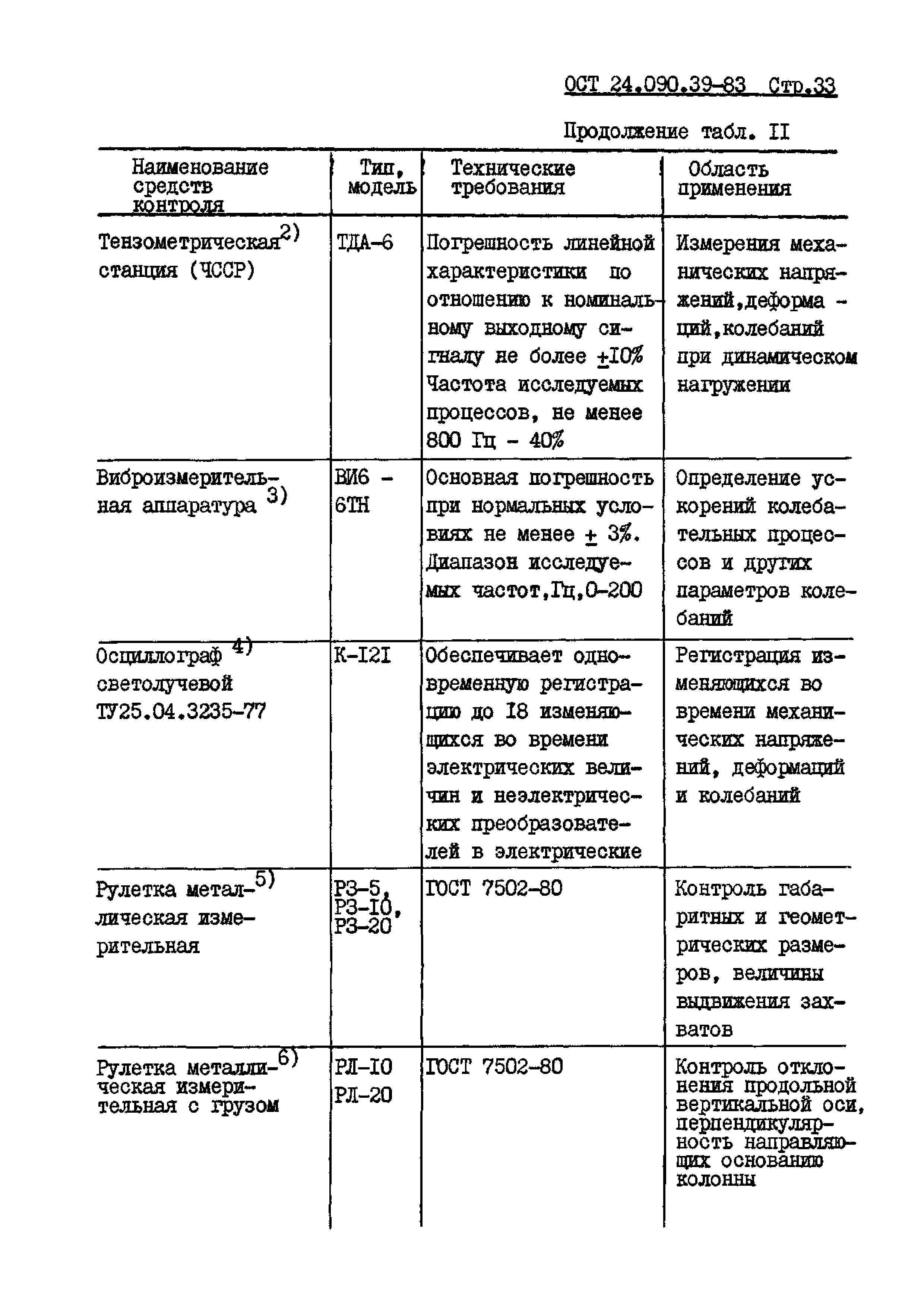 ОСТ 24.090.39-83