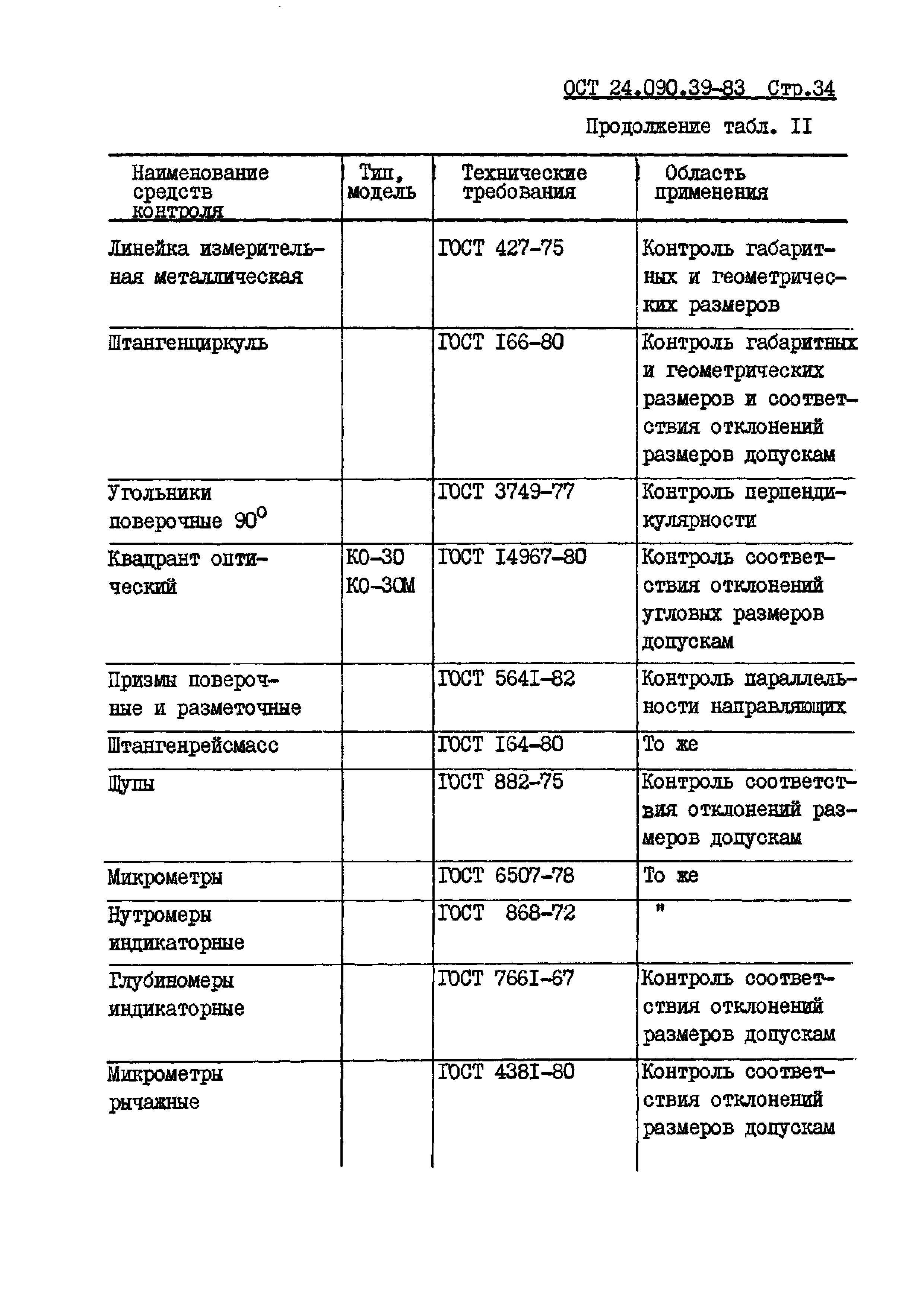 ОСТ 24.090.39-83