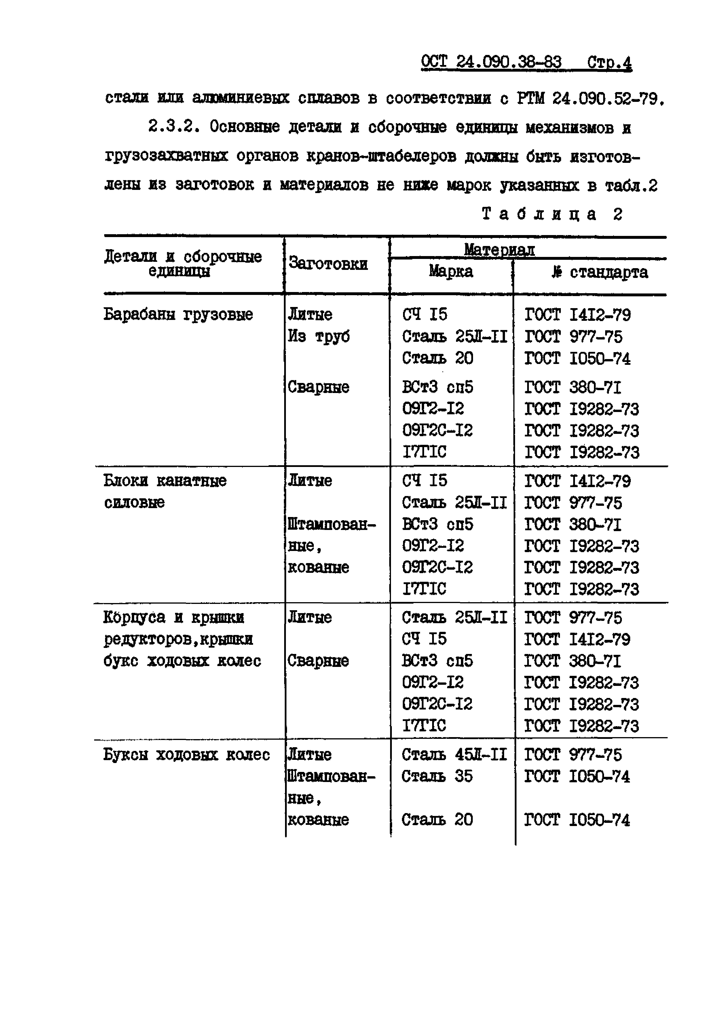 ОСТ 24.090.39-83