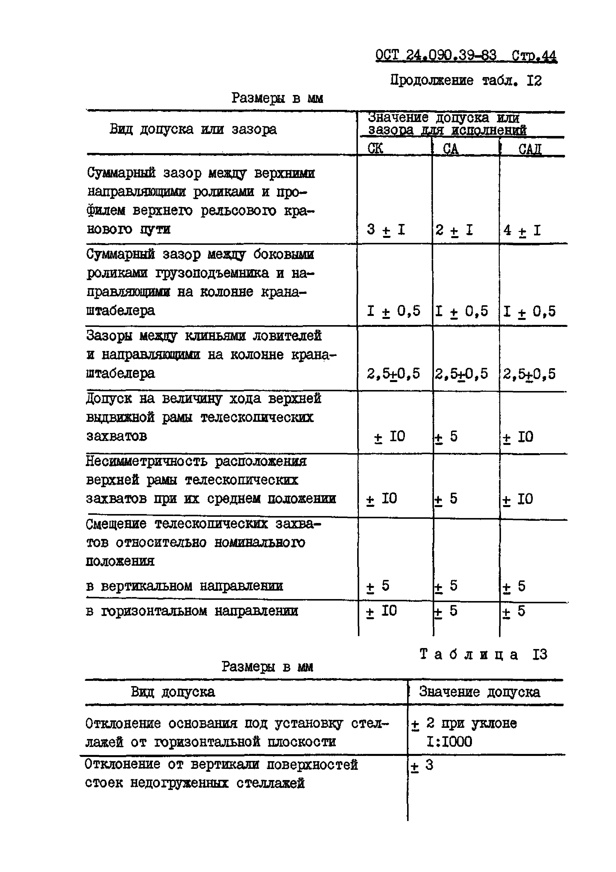 ОСТ 24.090.39-83