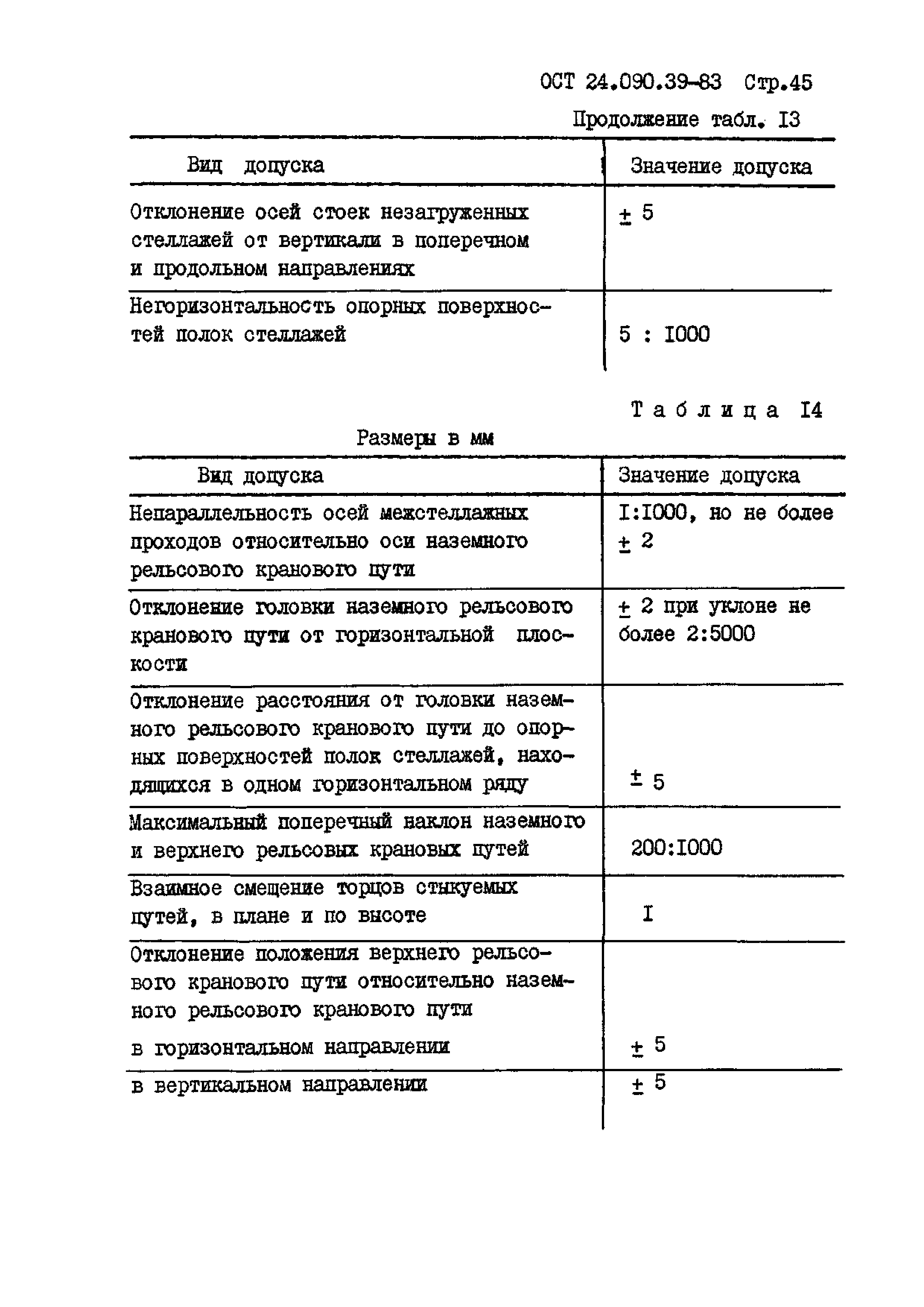 ОСТ 24.090.39-83