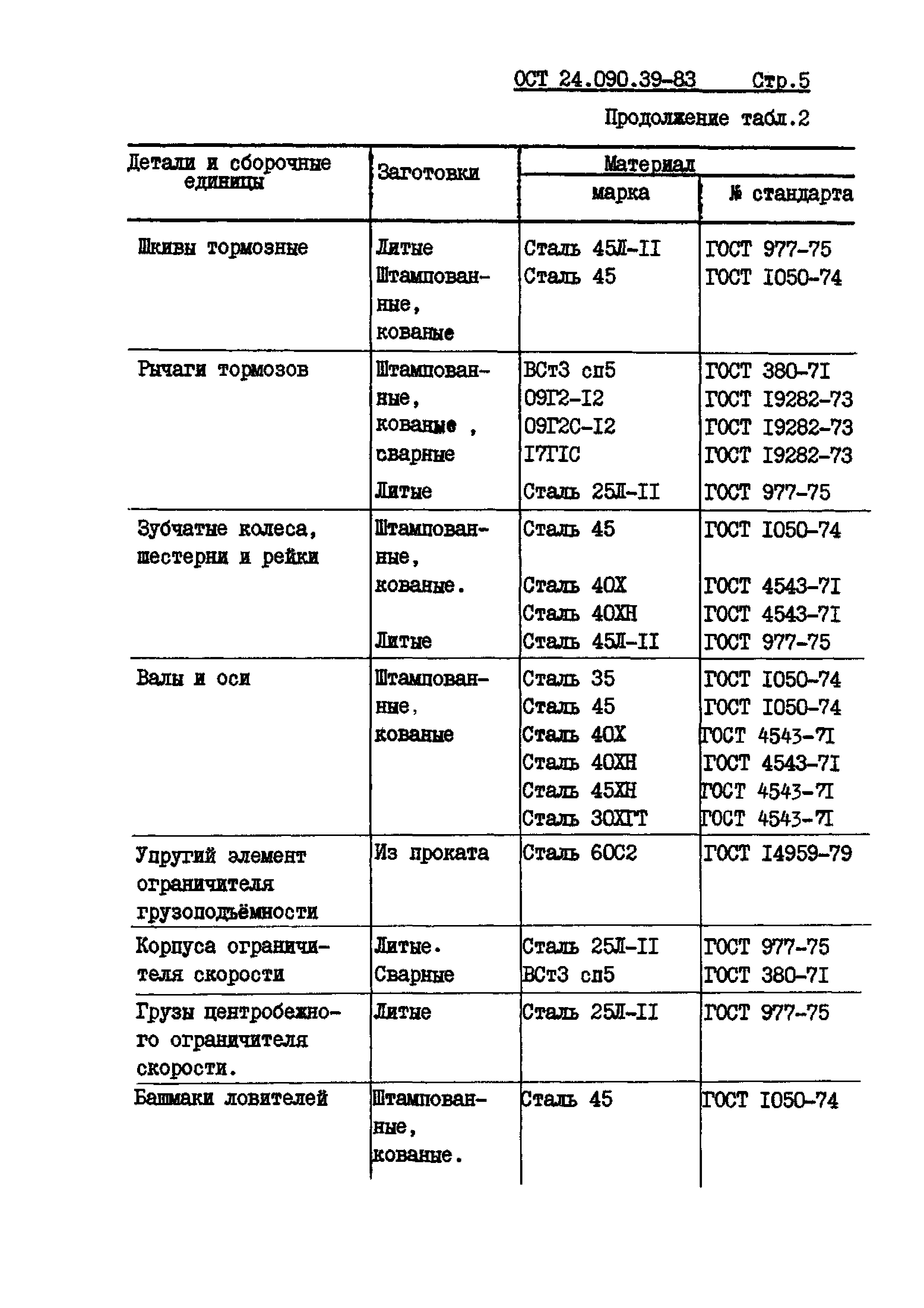 ОСТ 24.090.39-83