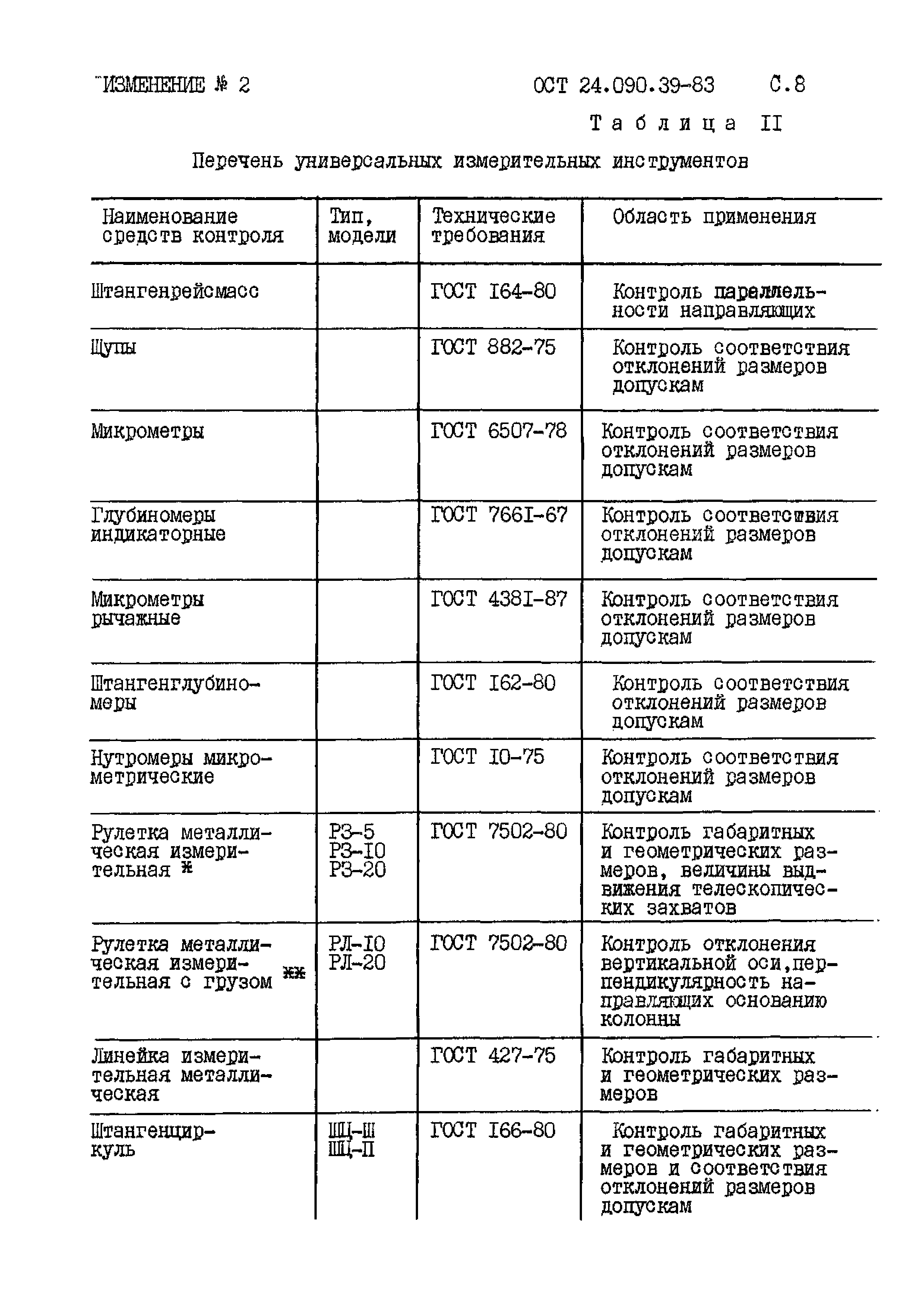 ОСТ 24.090.39-83