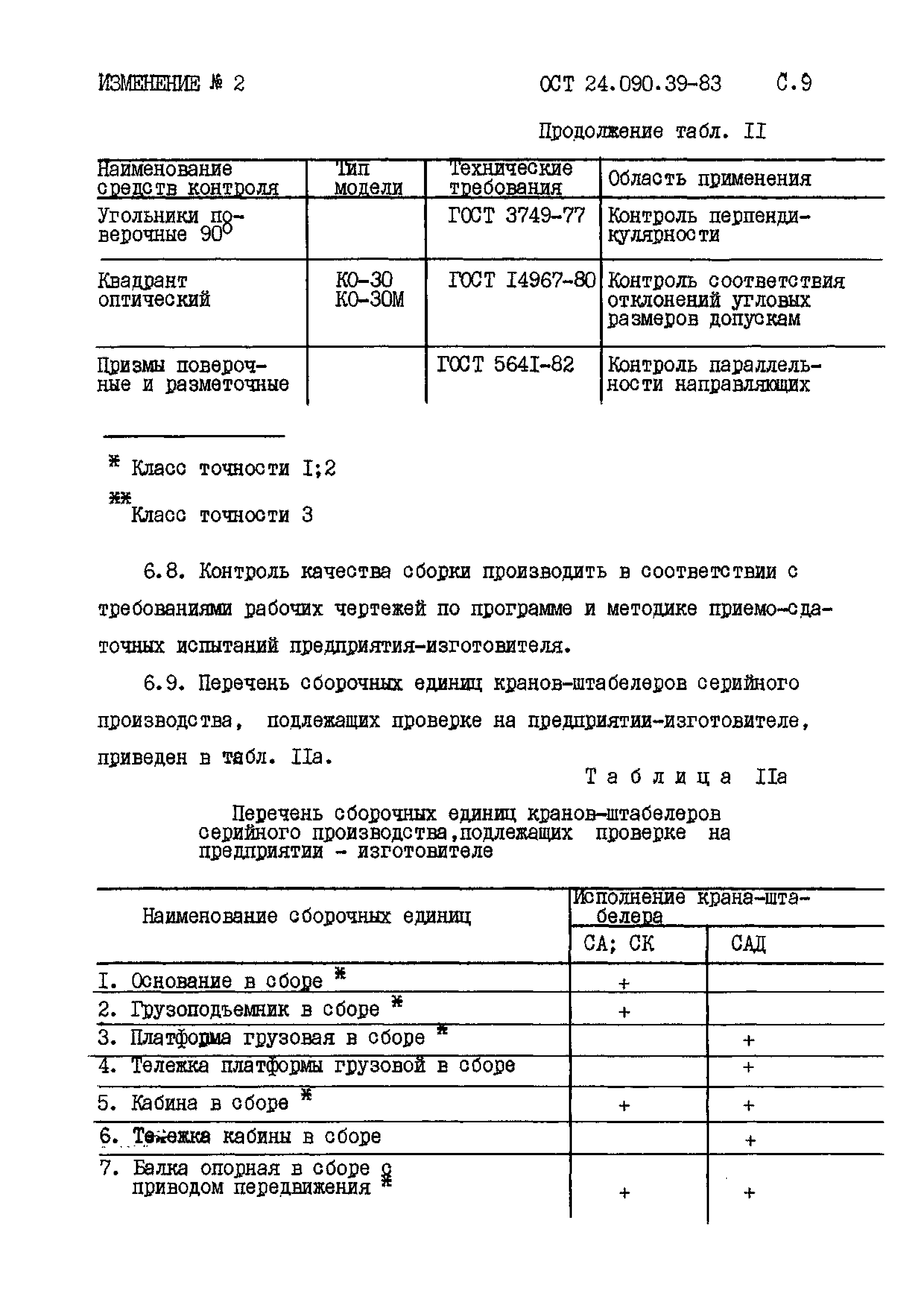 ОСТ 24.090.39-83