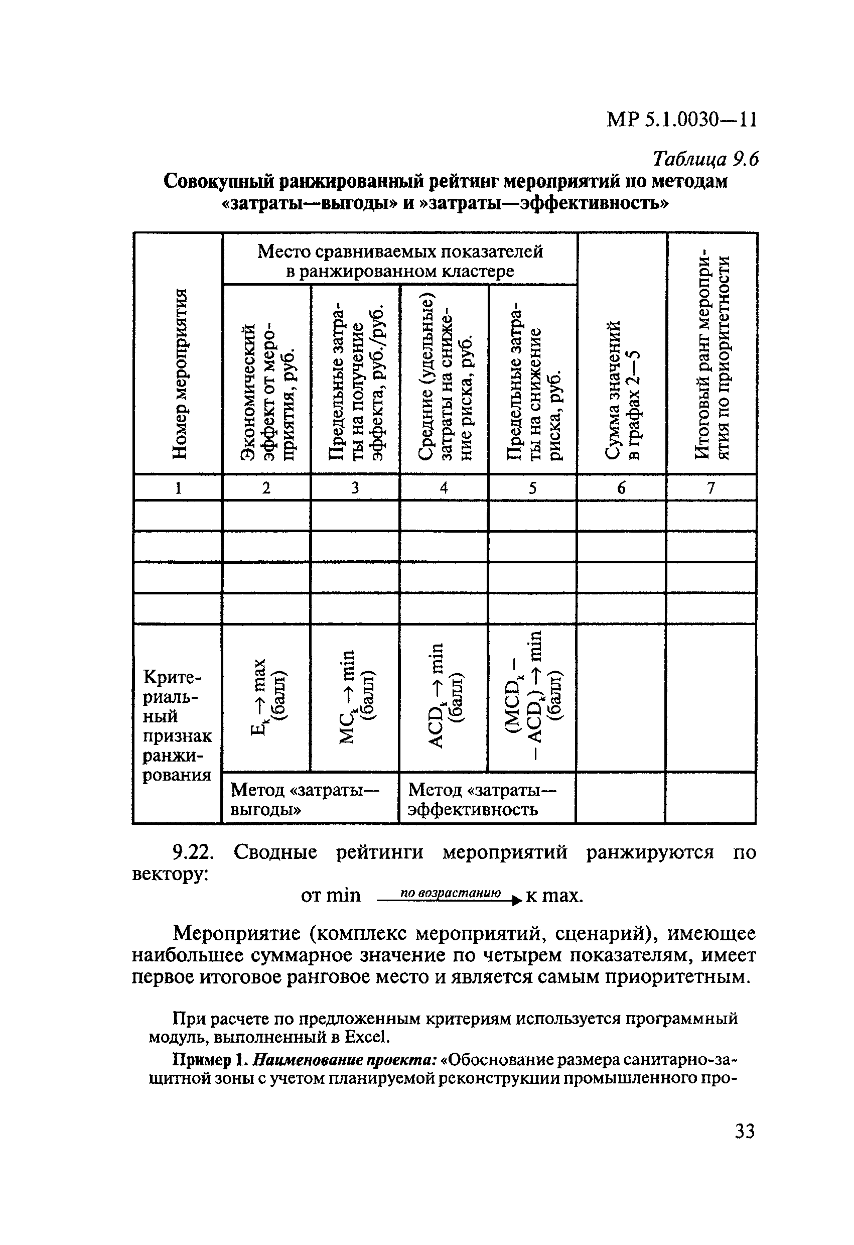 МР 5.1.0030-11