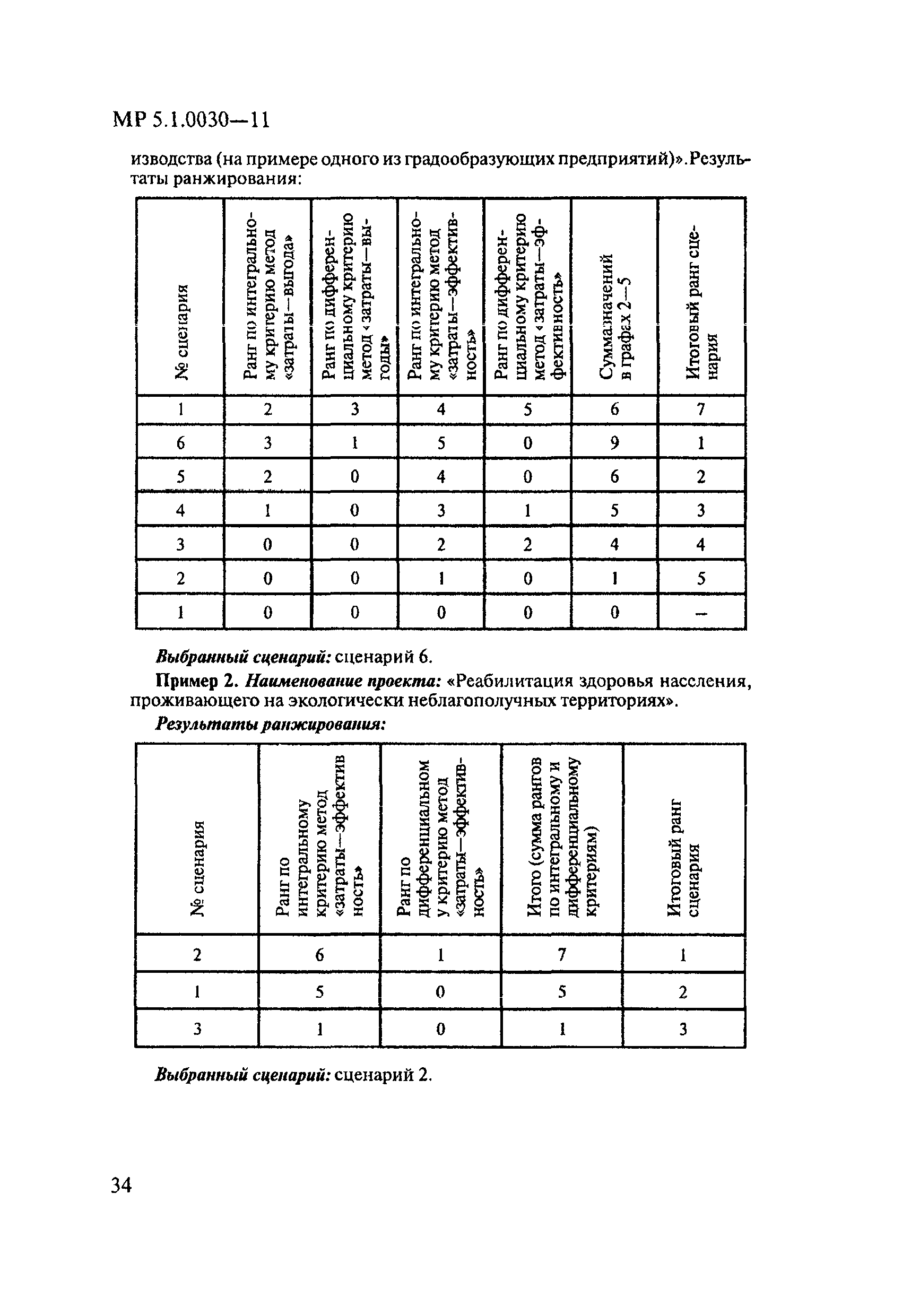 МР 5.1.0030-11