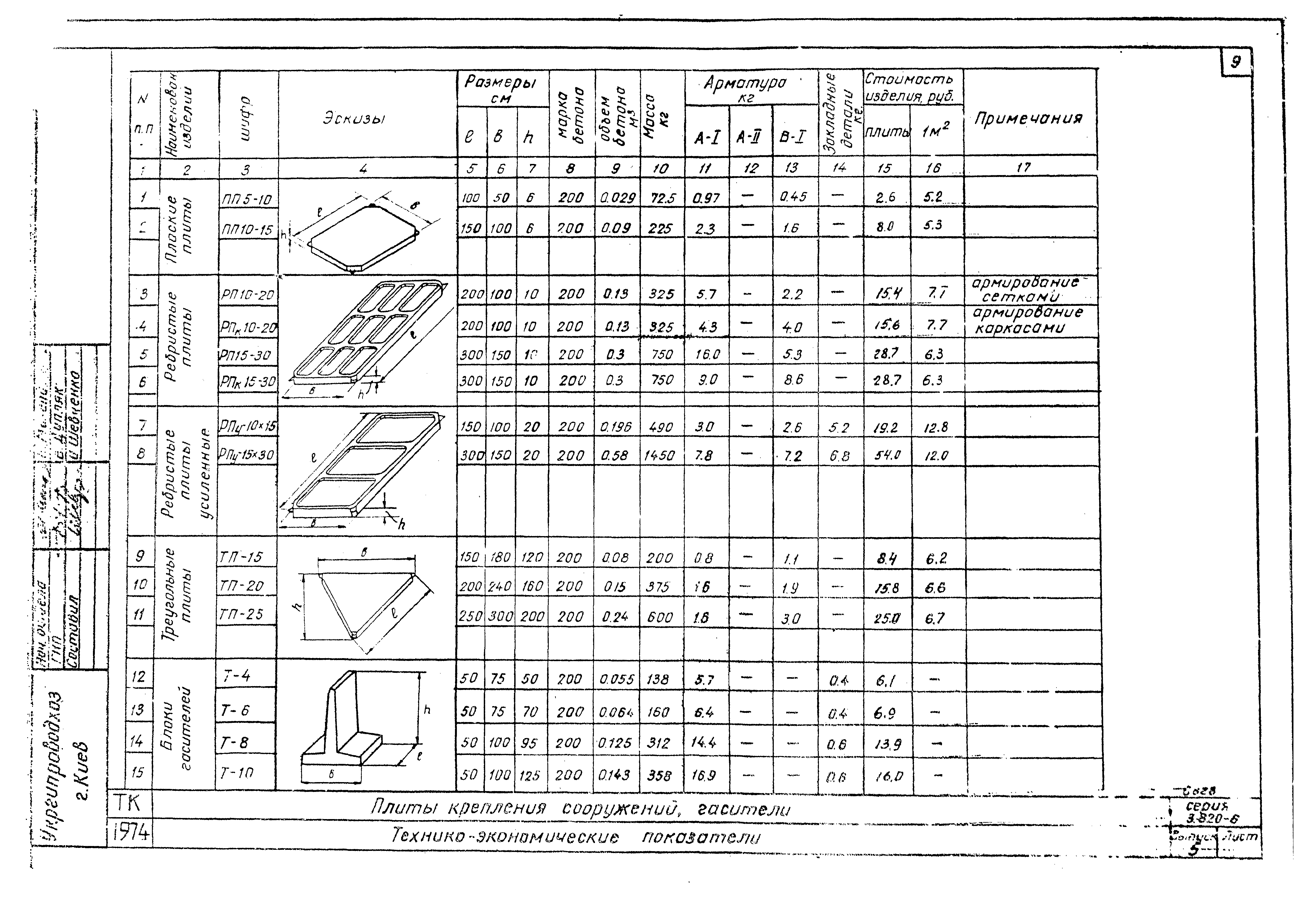 Серия 3.820-6