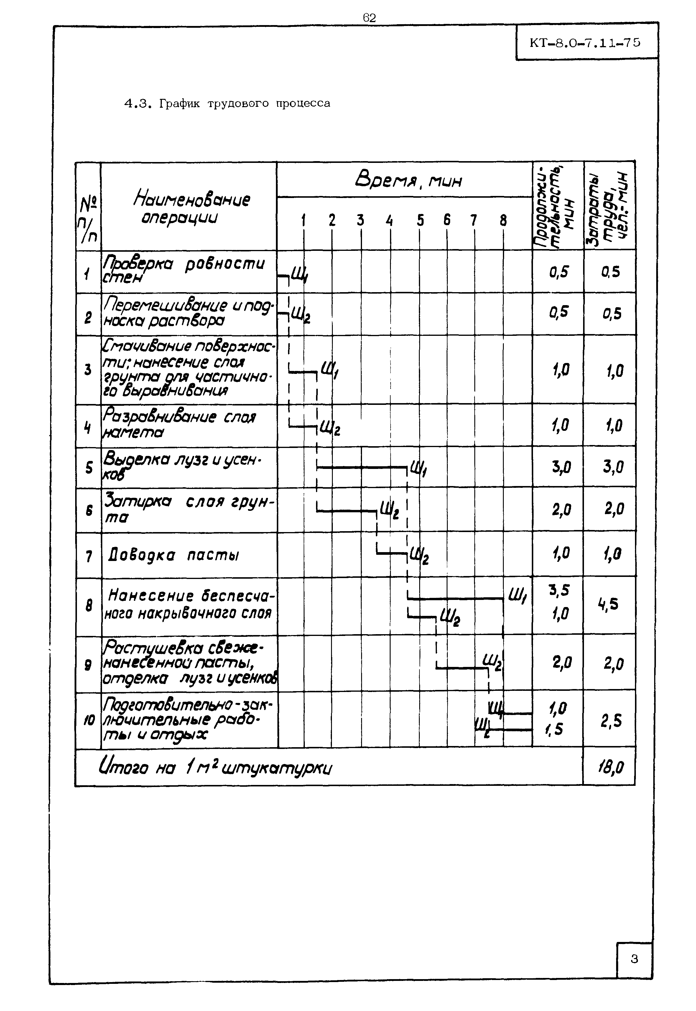 КТ 8.0-7.11-75