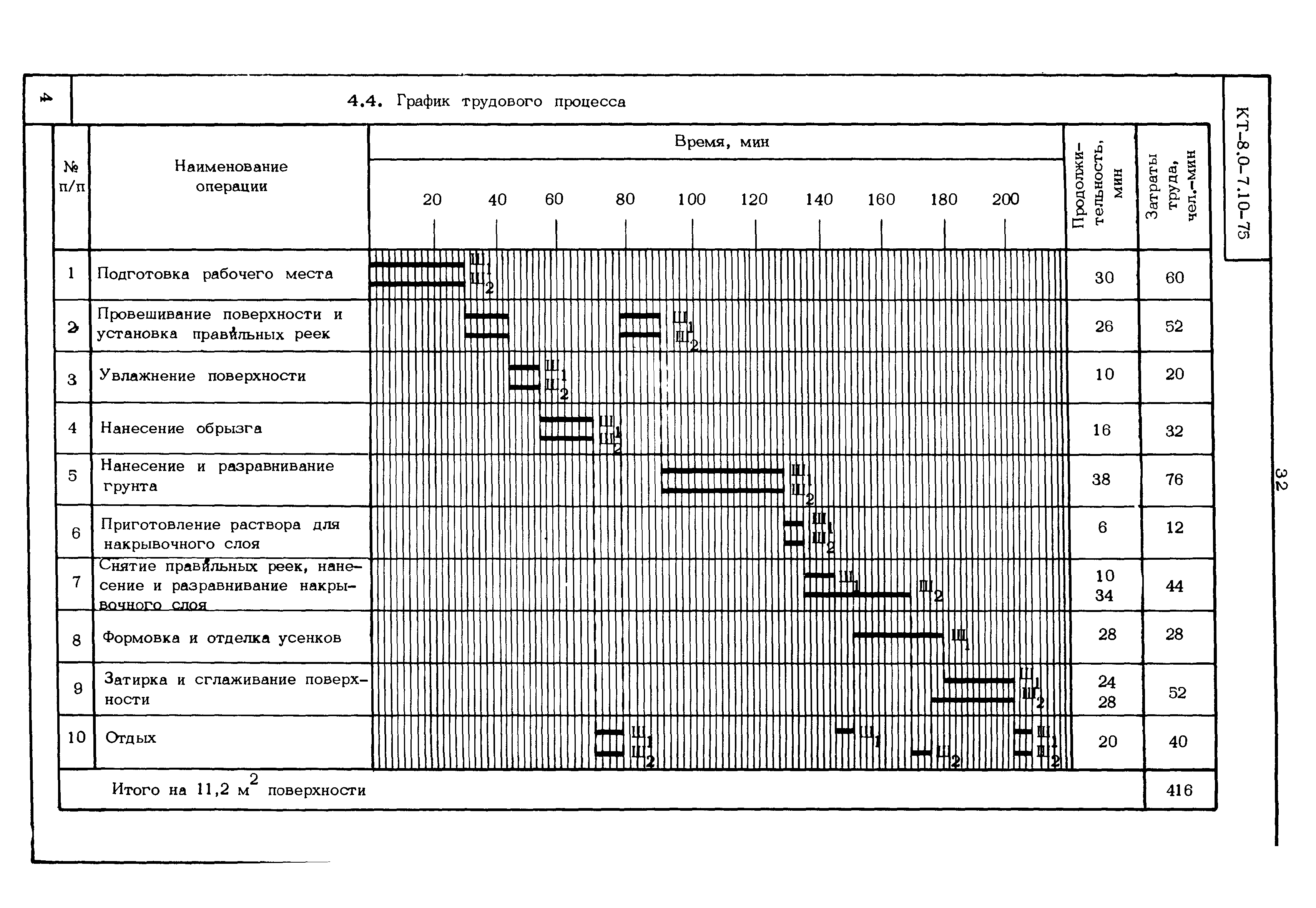 КТ 8.0-7.10-75