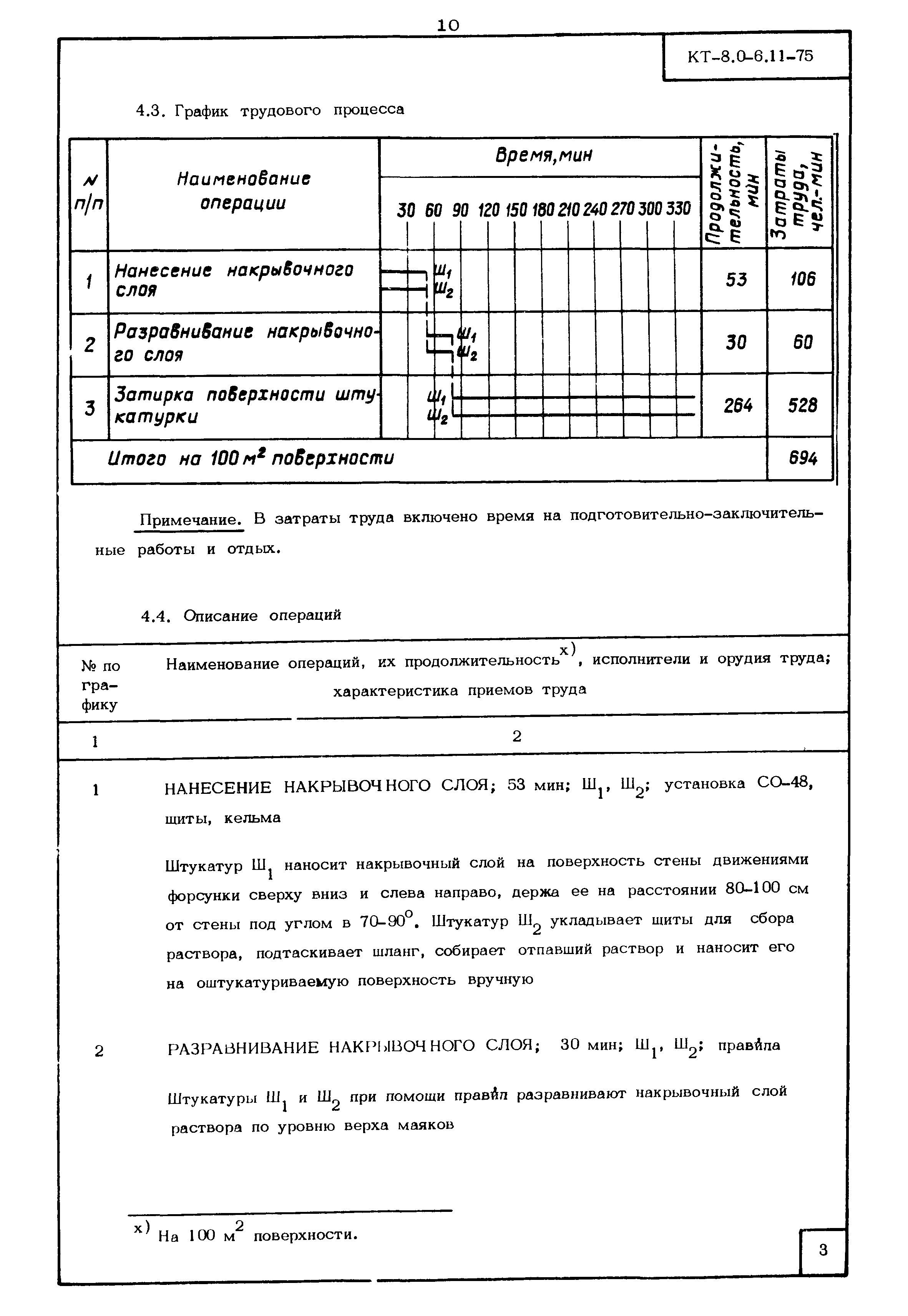 КТ 8.0-6.11-75