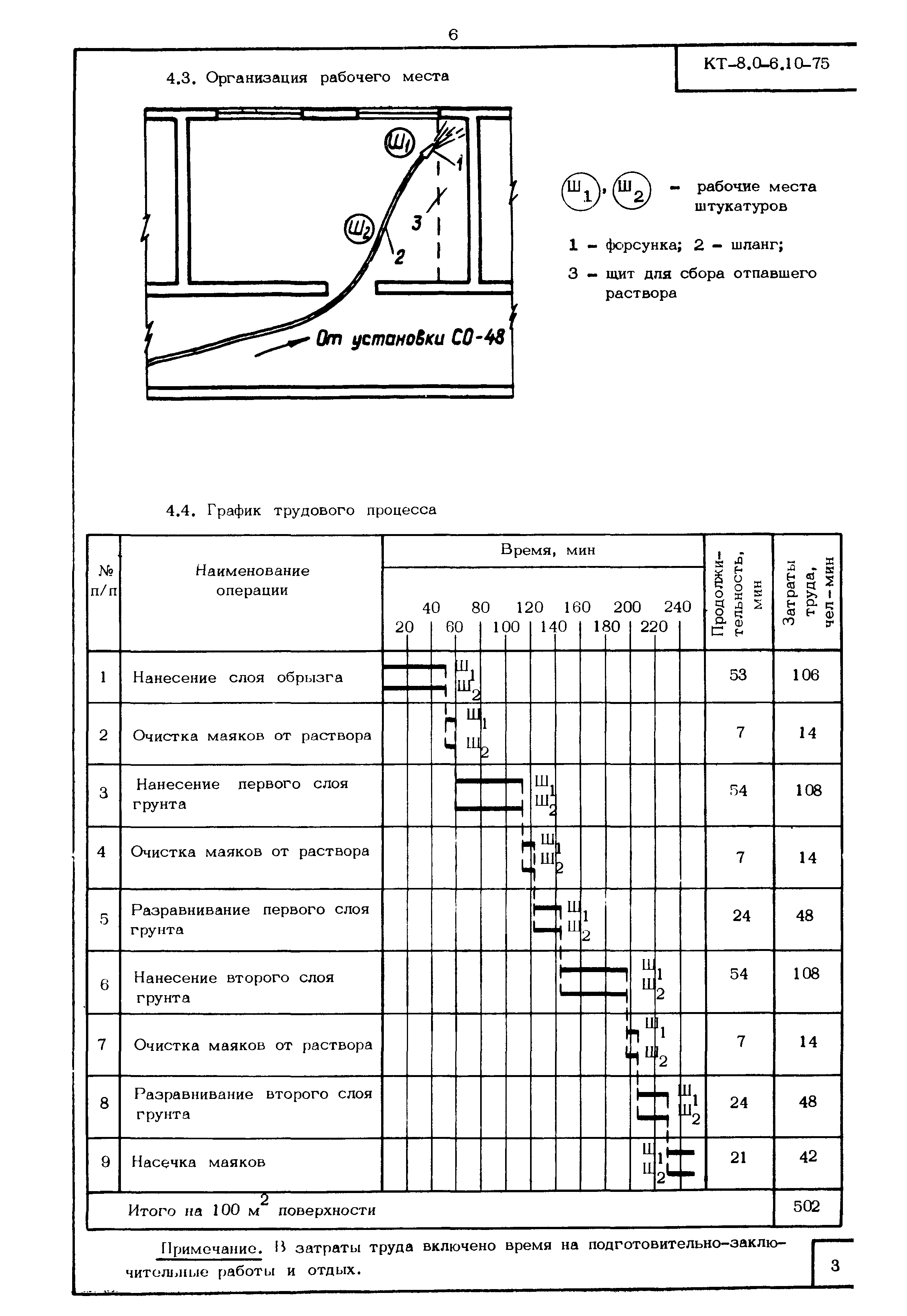 КТ 8.0-6.10-75