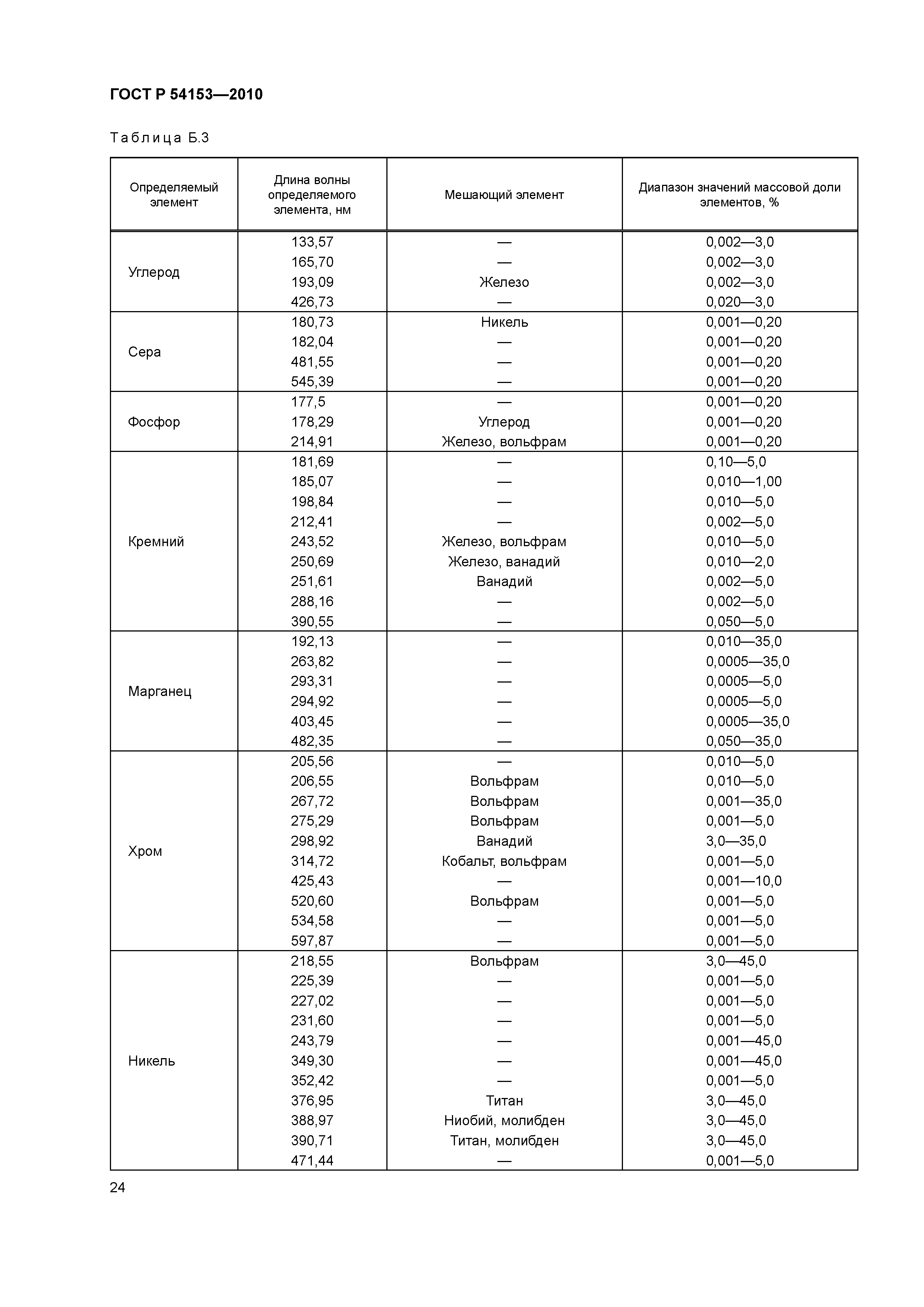 ГОСТ Р 54153-2010