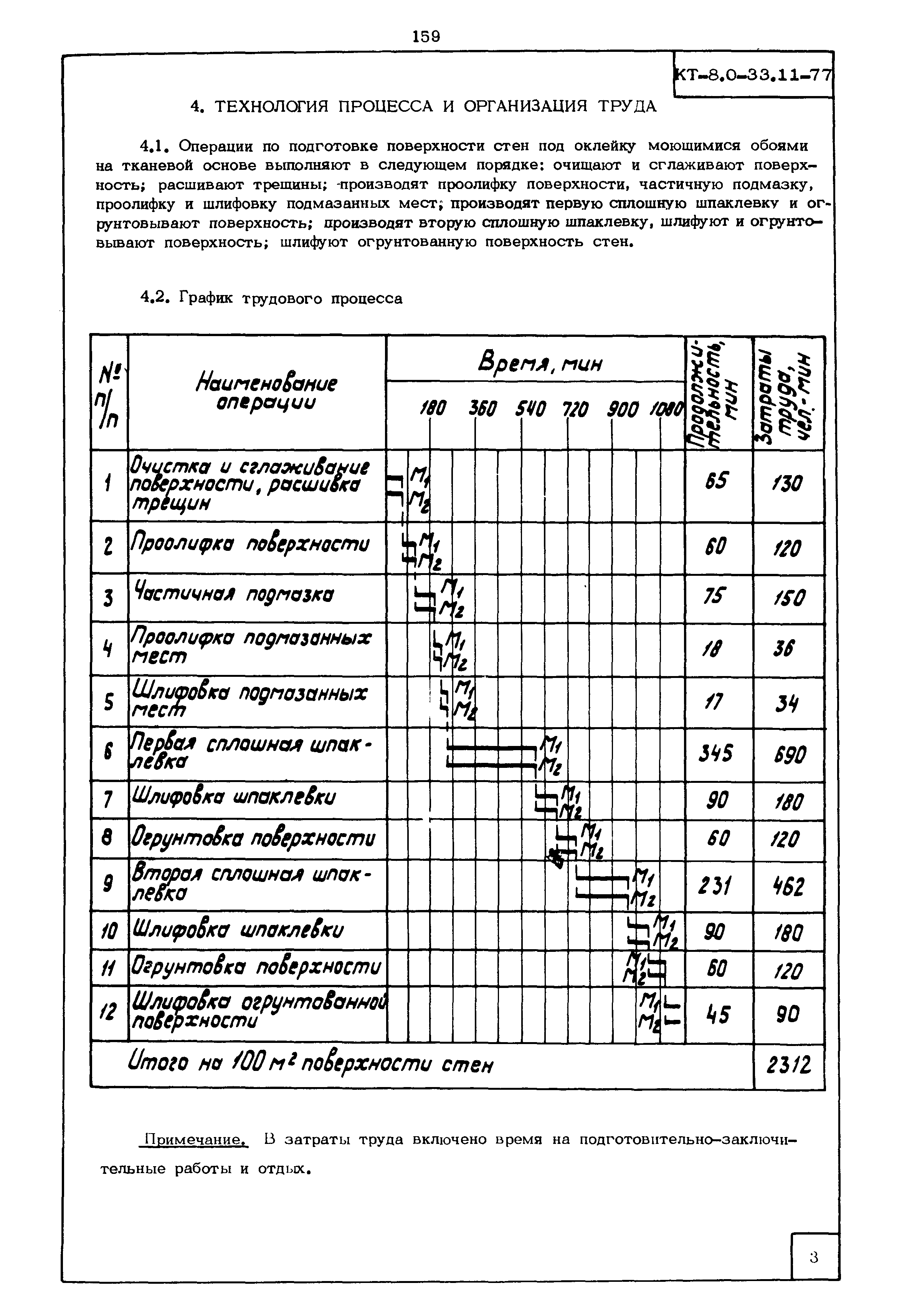 КТ 8.0-33.11-77