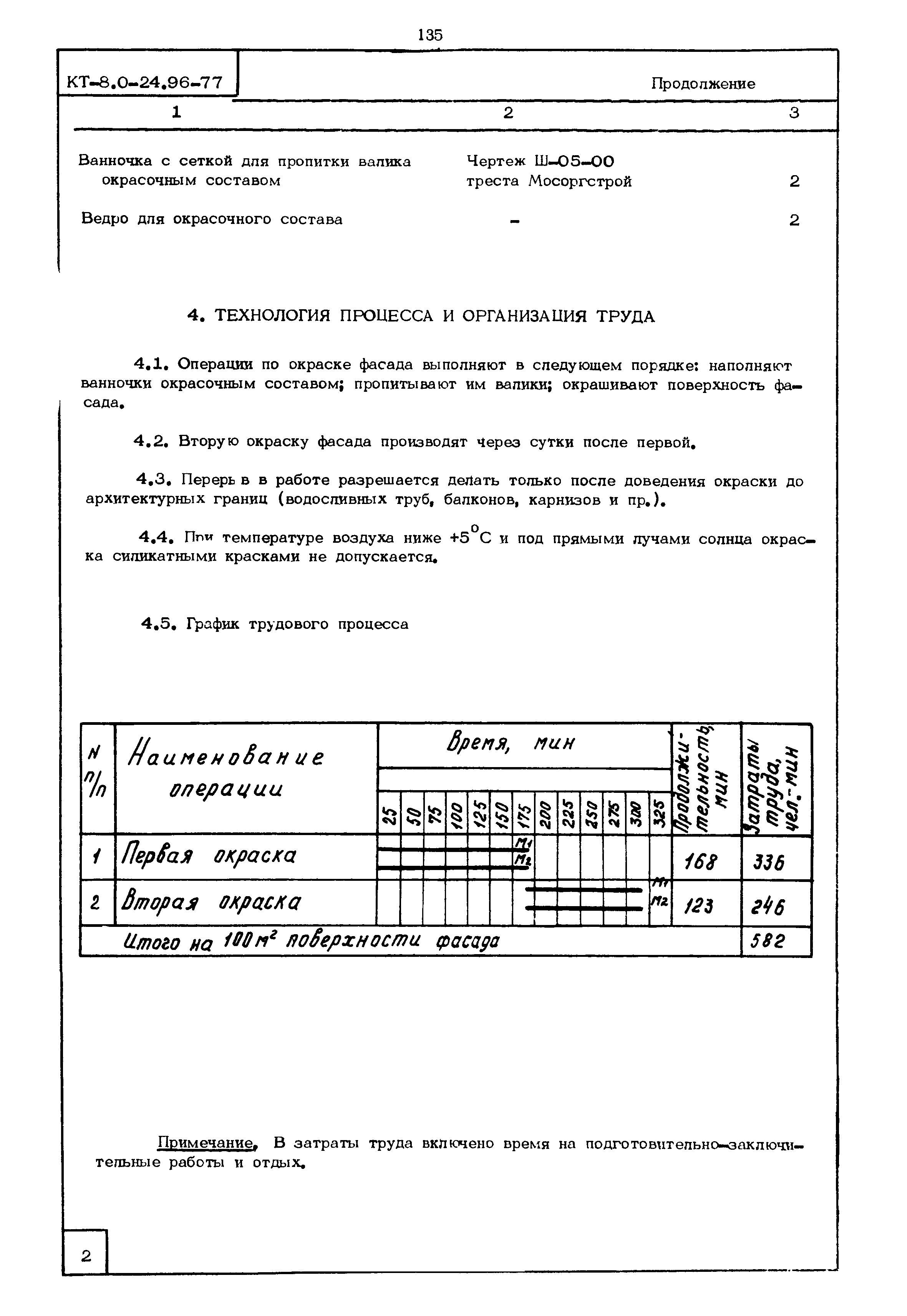 КТ 8.0-24.96-77