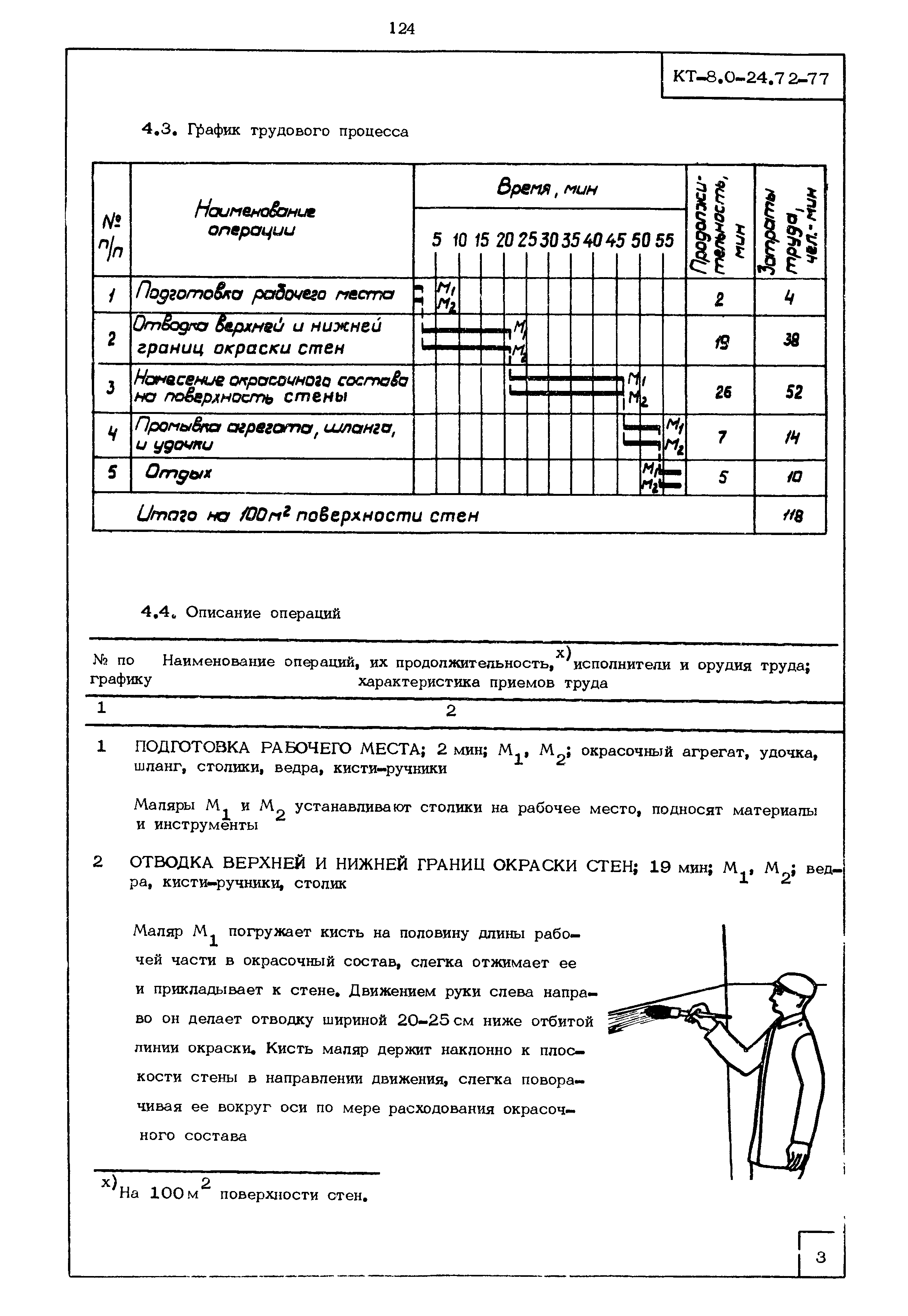 КТ 8.0-24.72-77