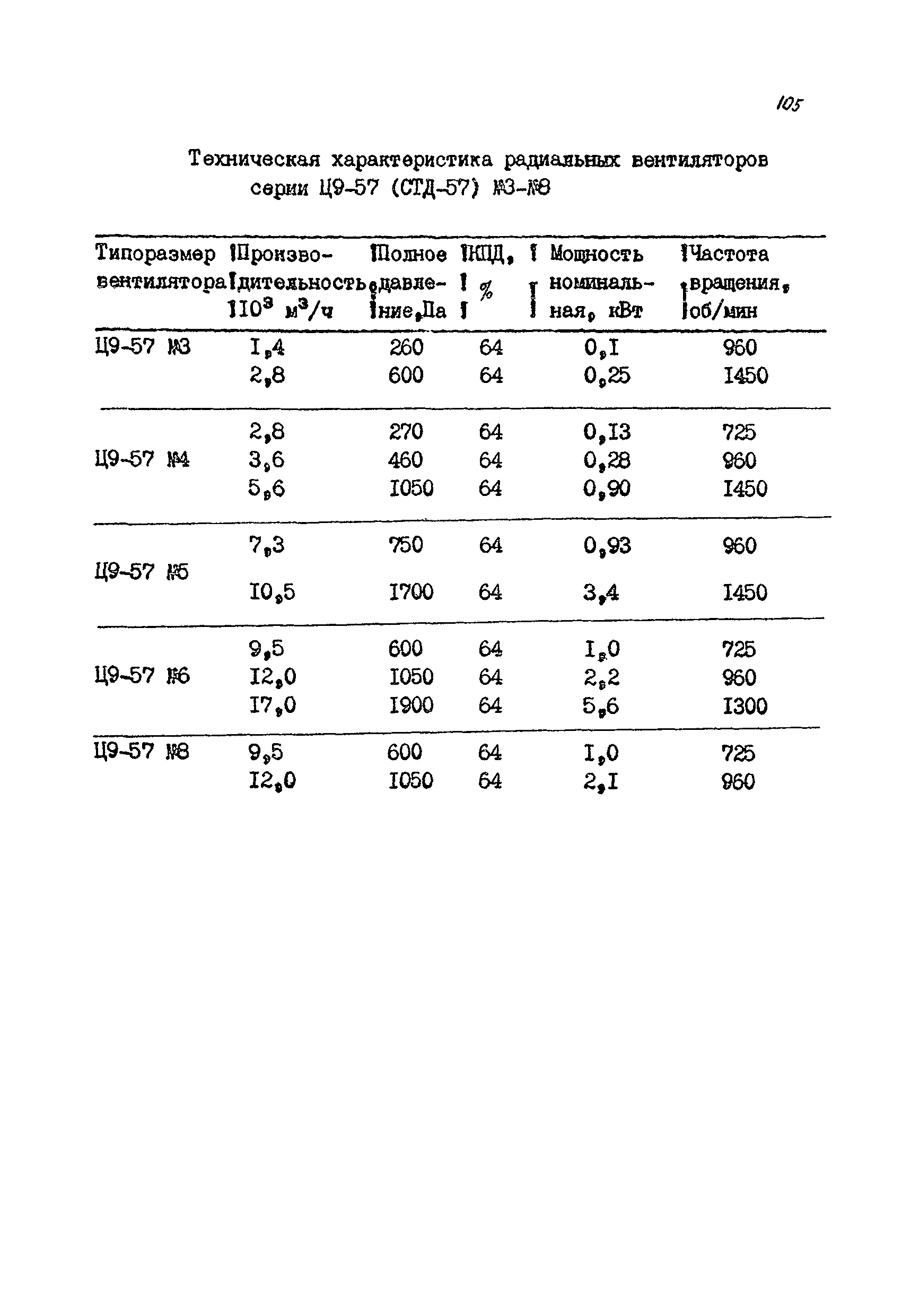 РМ 38.14.008-94