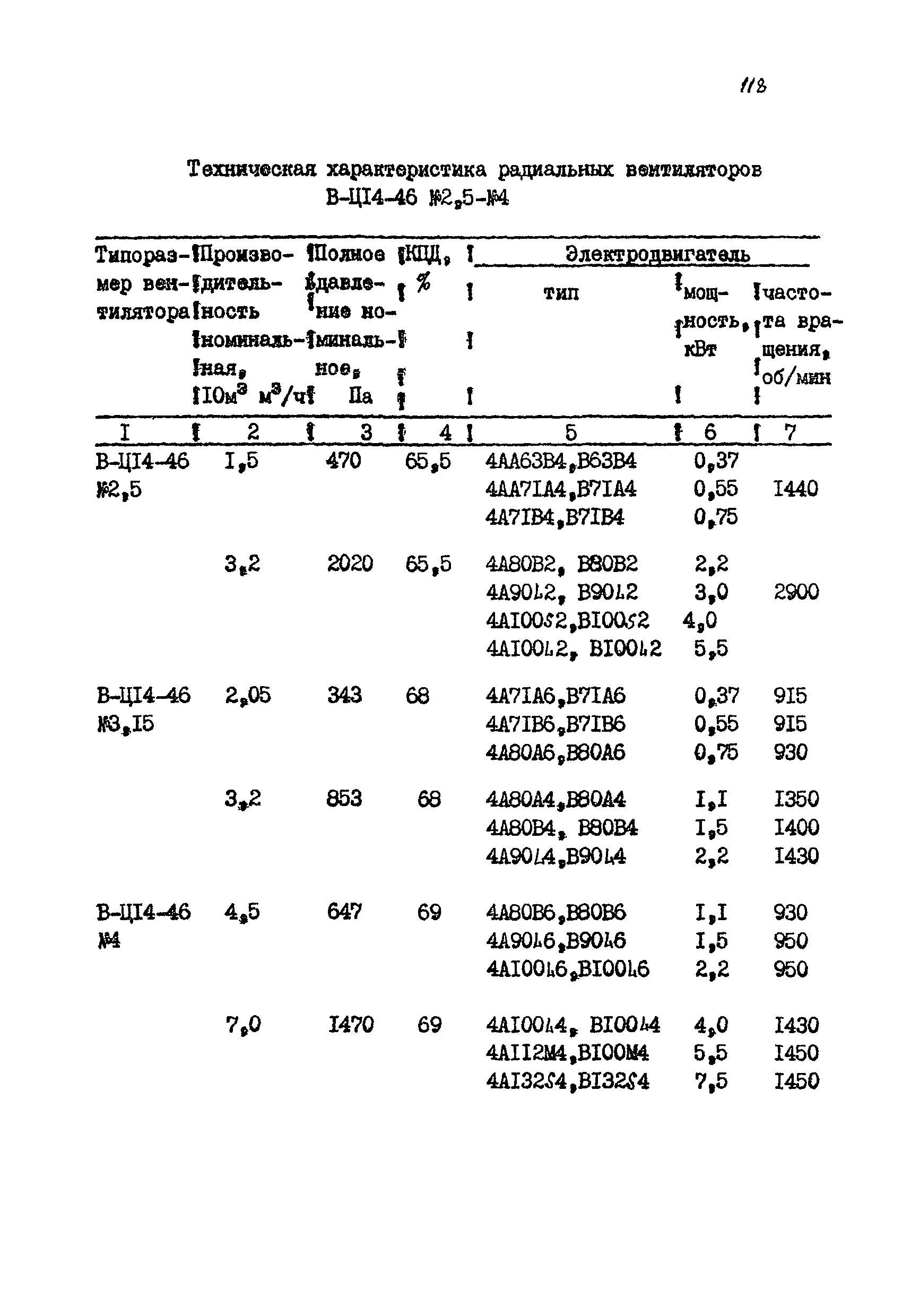 РМ 38.14.008-94