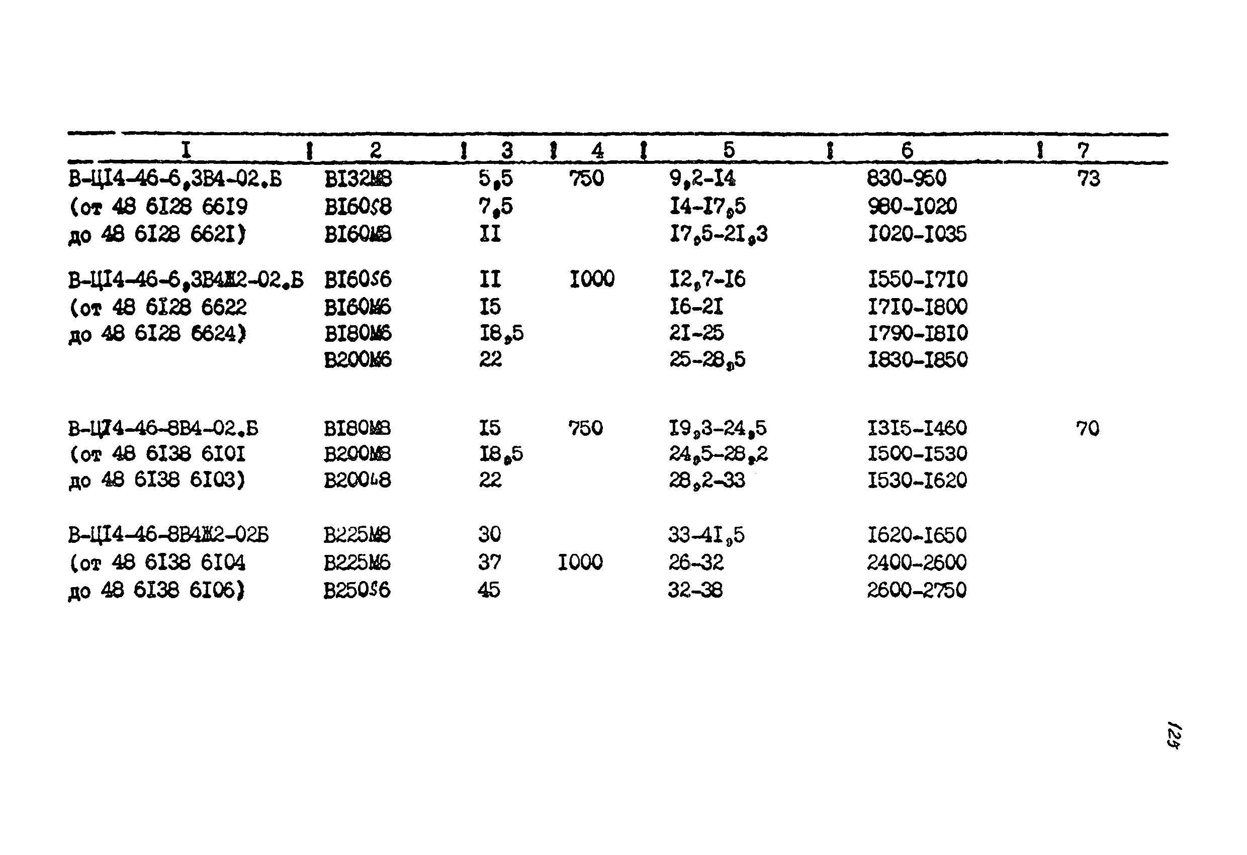 РМ 38.14.008-94