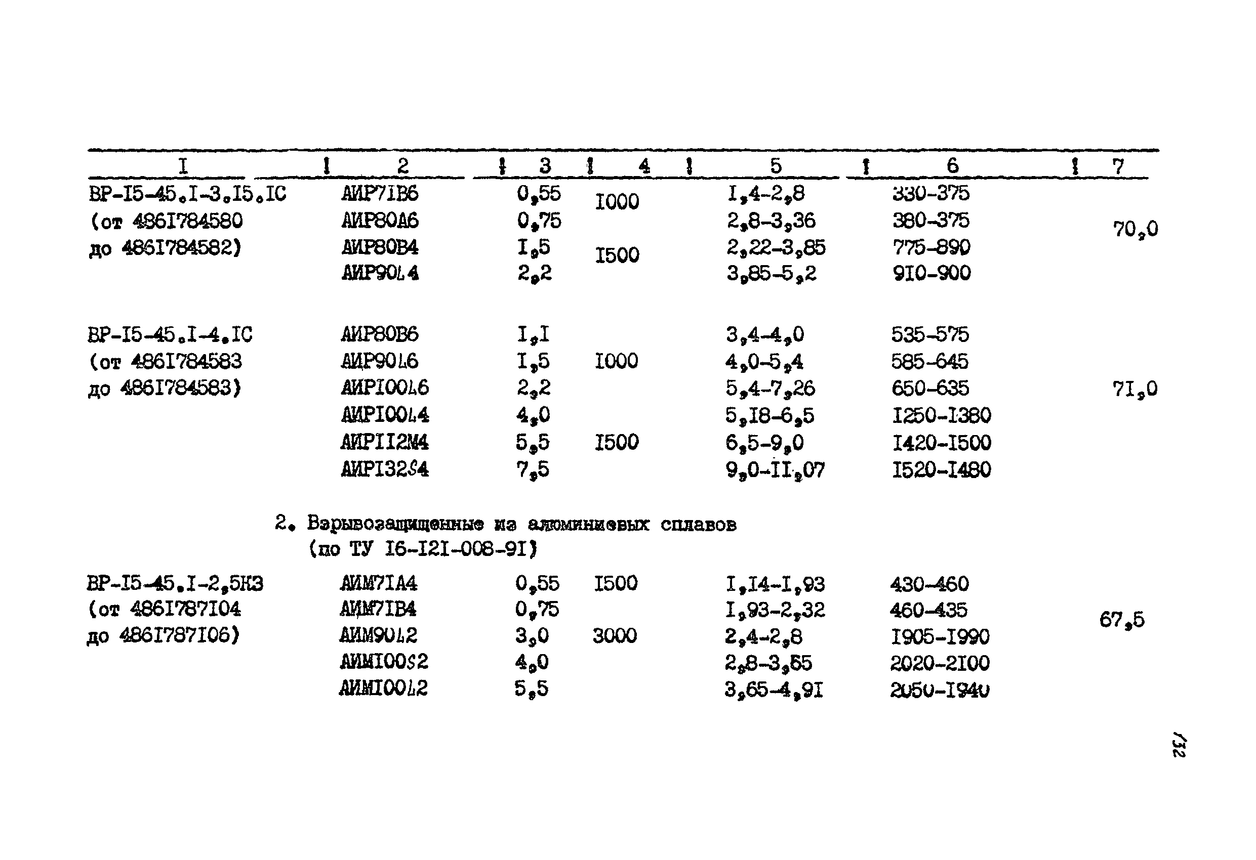 РМ 38.14.008-94