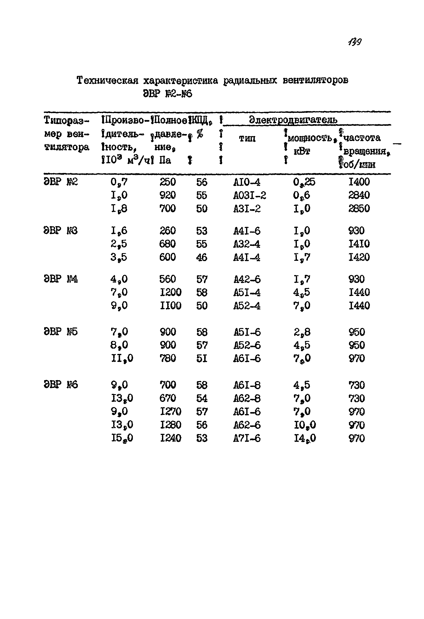 РМ 38.14.008-94