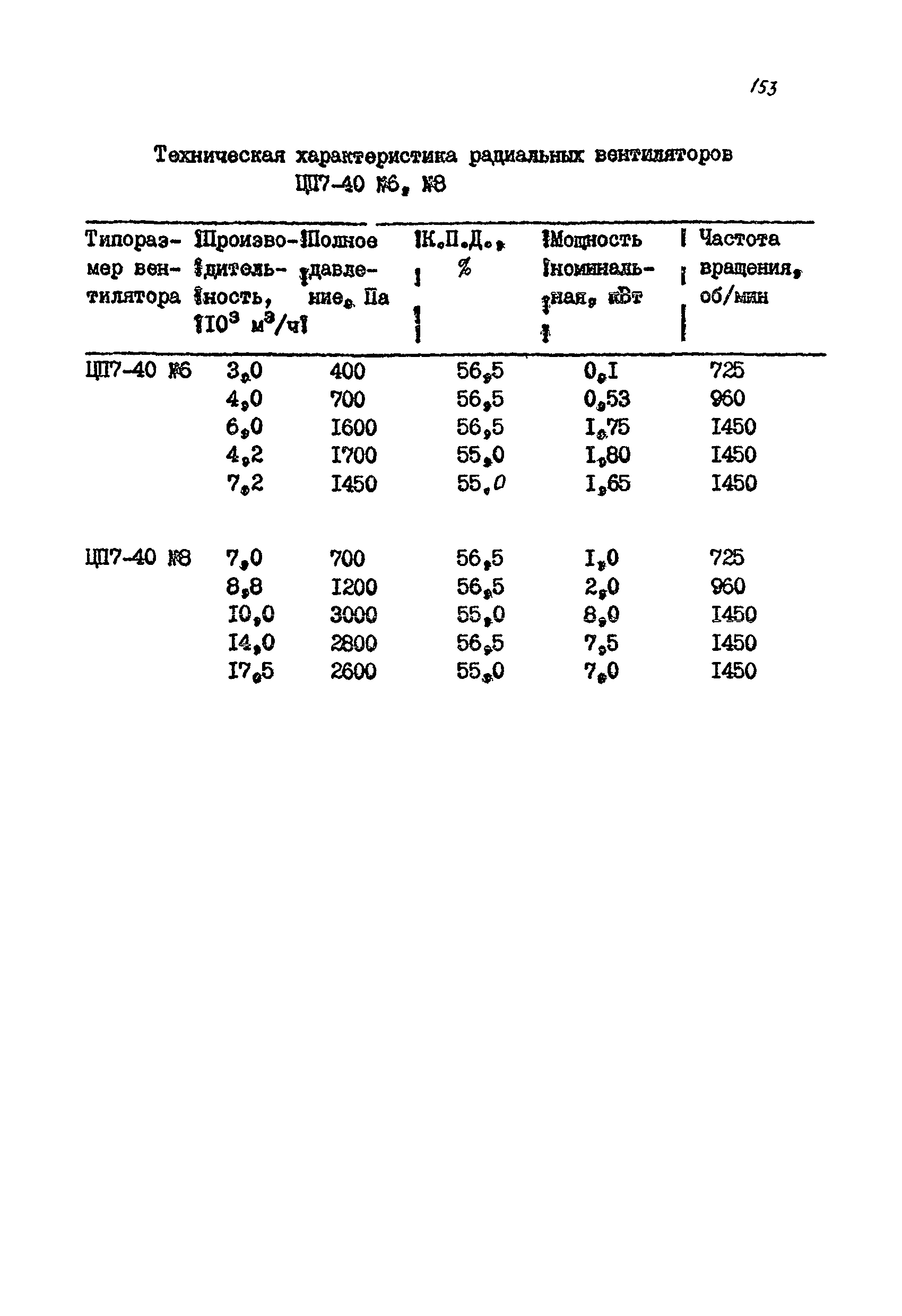 РМ 38.14.008-94