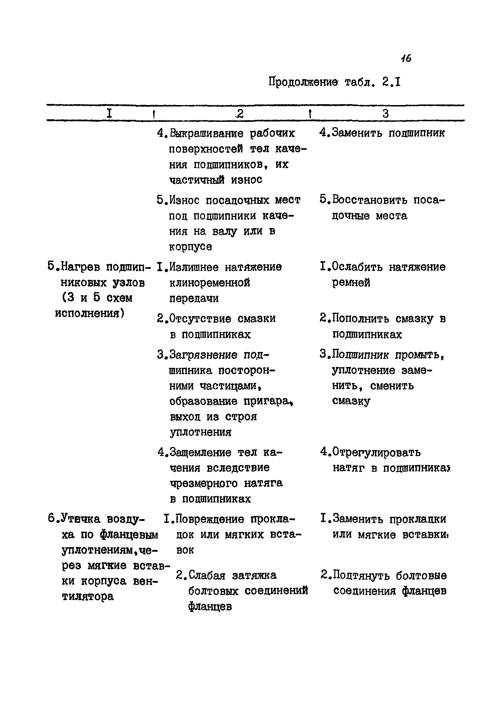 РМ 38.14.008-94