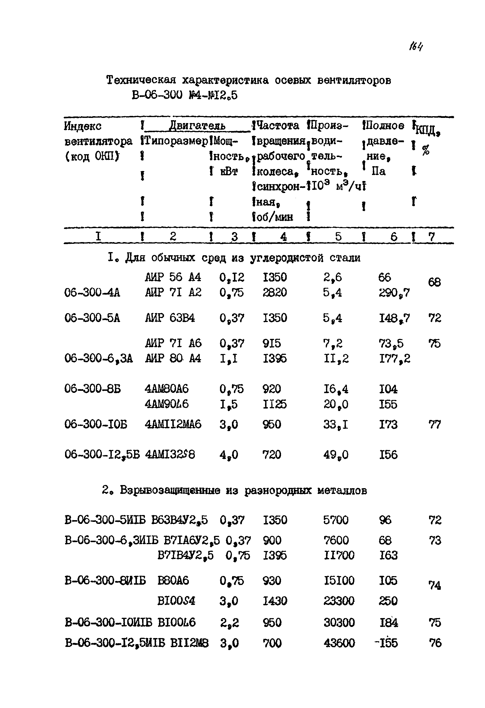 РМ 38.14.008-94