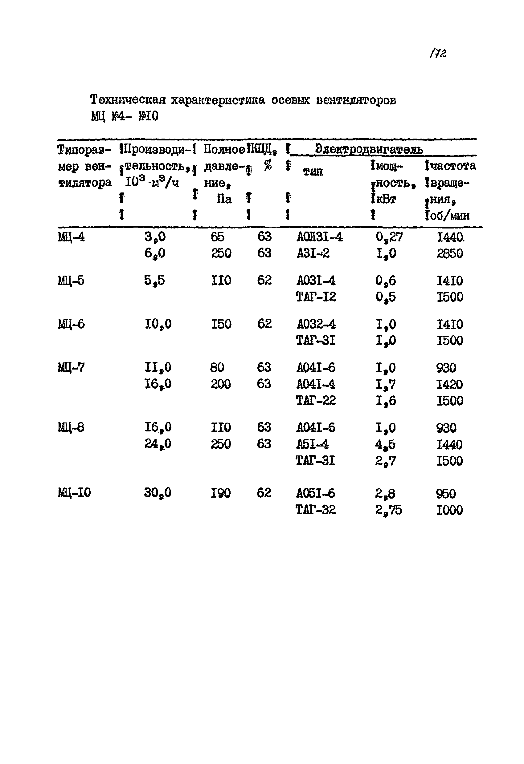 РМ 38.14.008-94