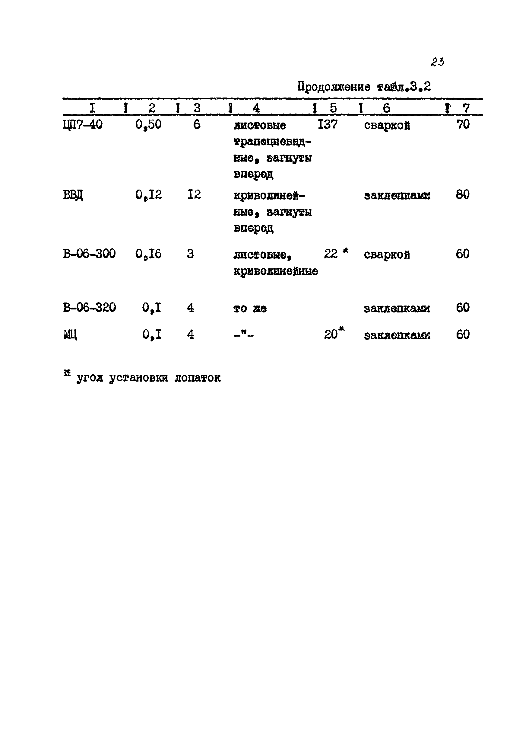 РМ 38.14.008-94