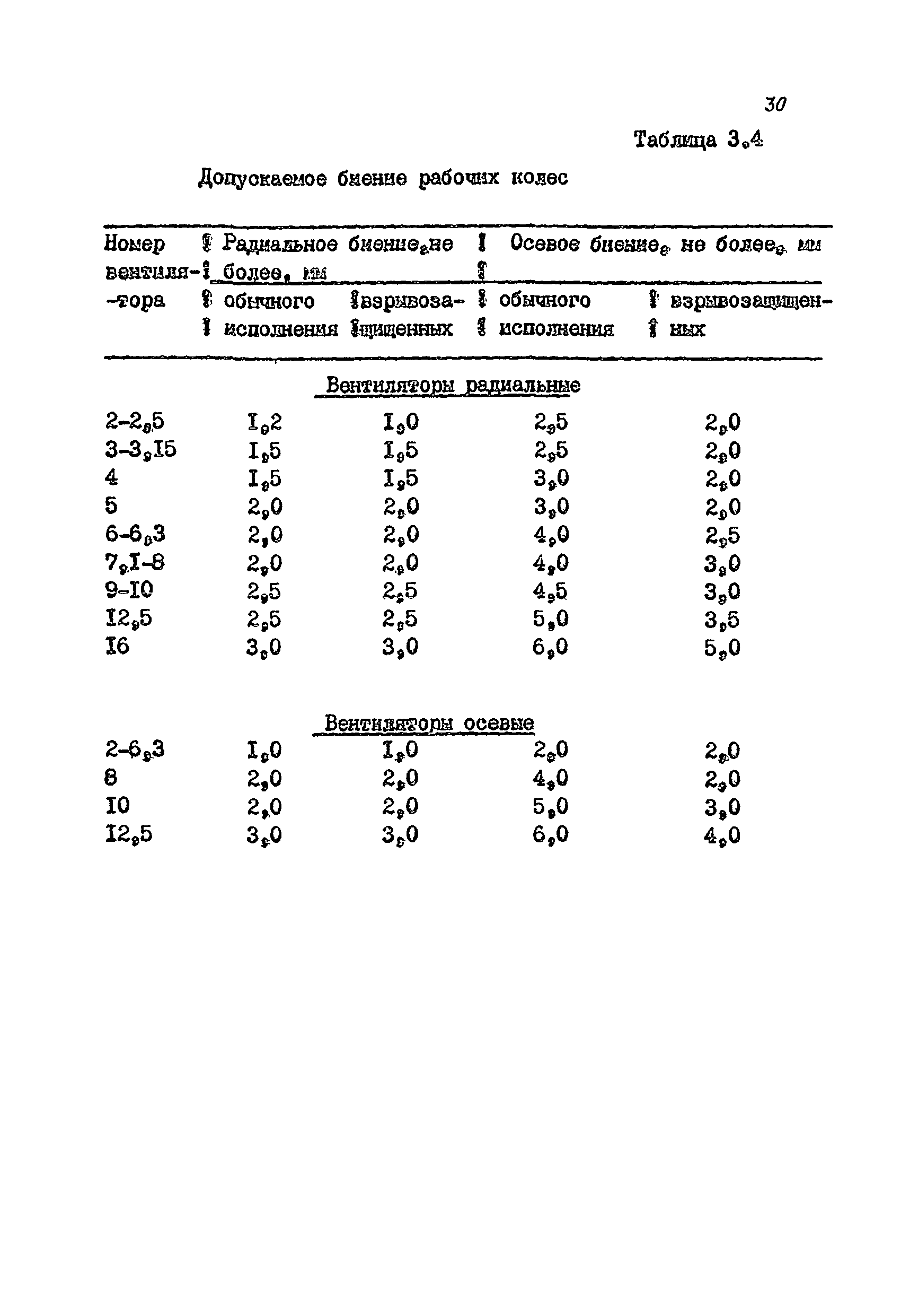 РМ 38.14.008-94