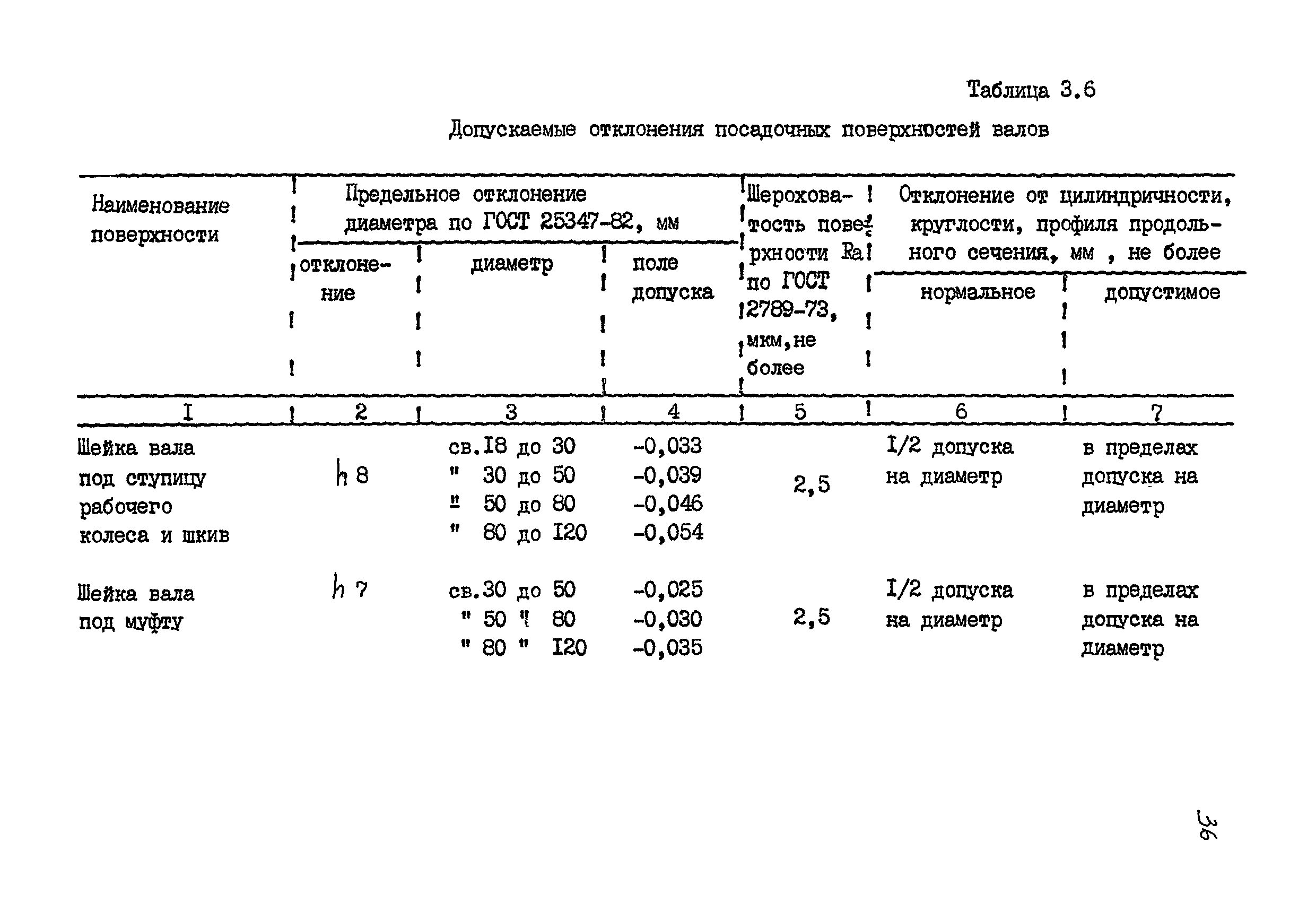 РМ 38.14.008-94