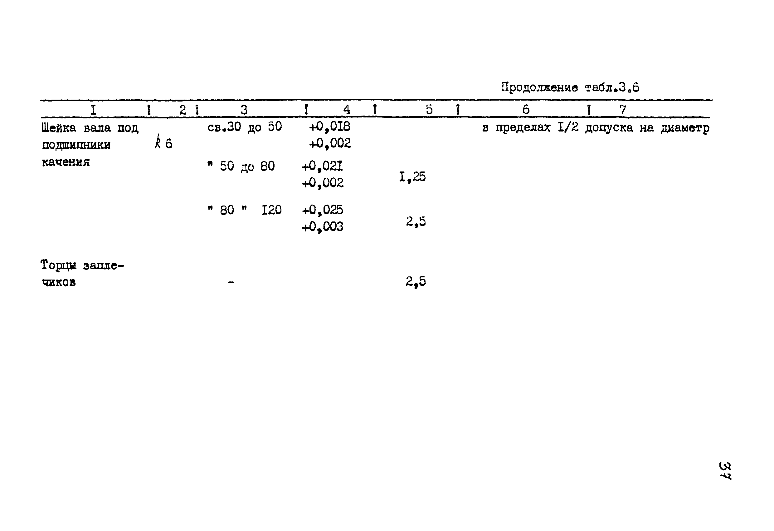 РМ 38.14.008-94